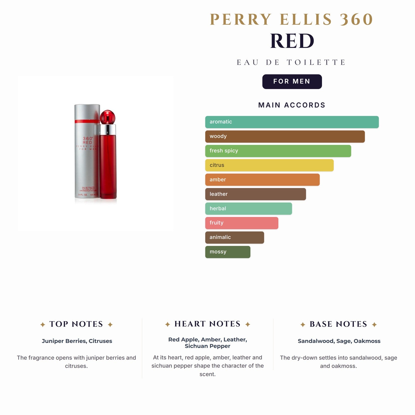 Perry Ellis 360 Red 3.4oz EDT Spray for Men