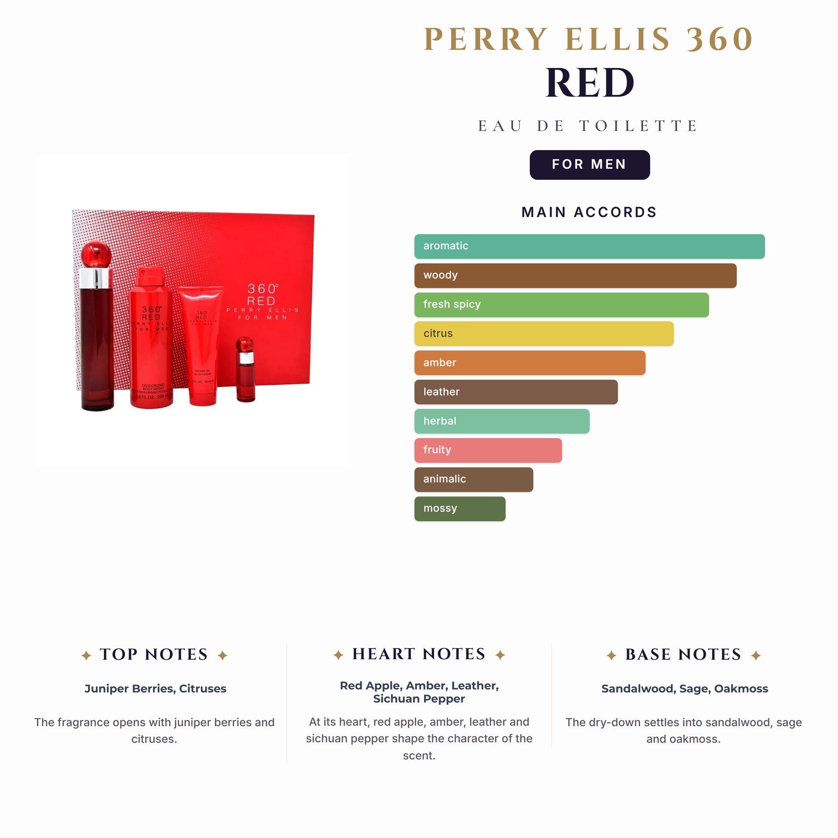 Perry Ellis 360 Red 6.7oz EDT Spray for Men