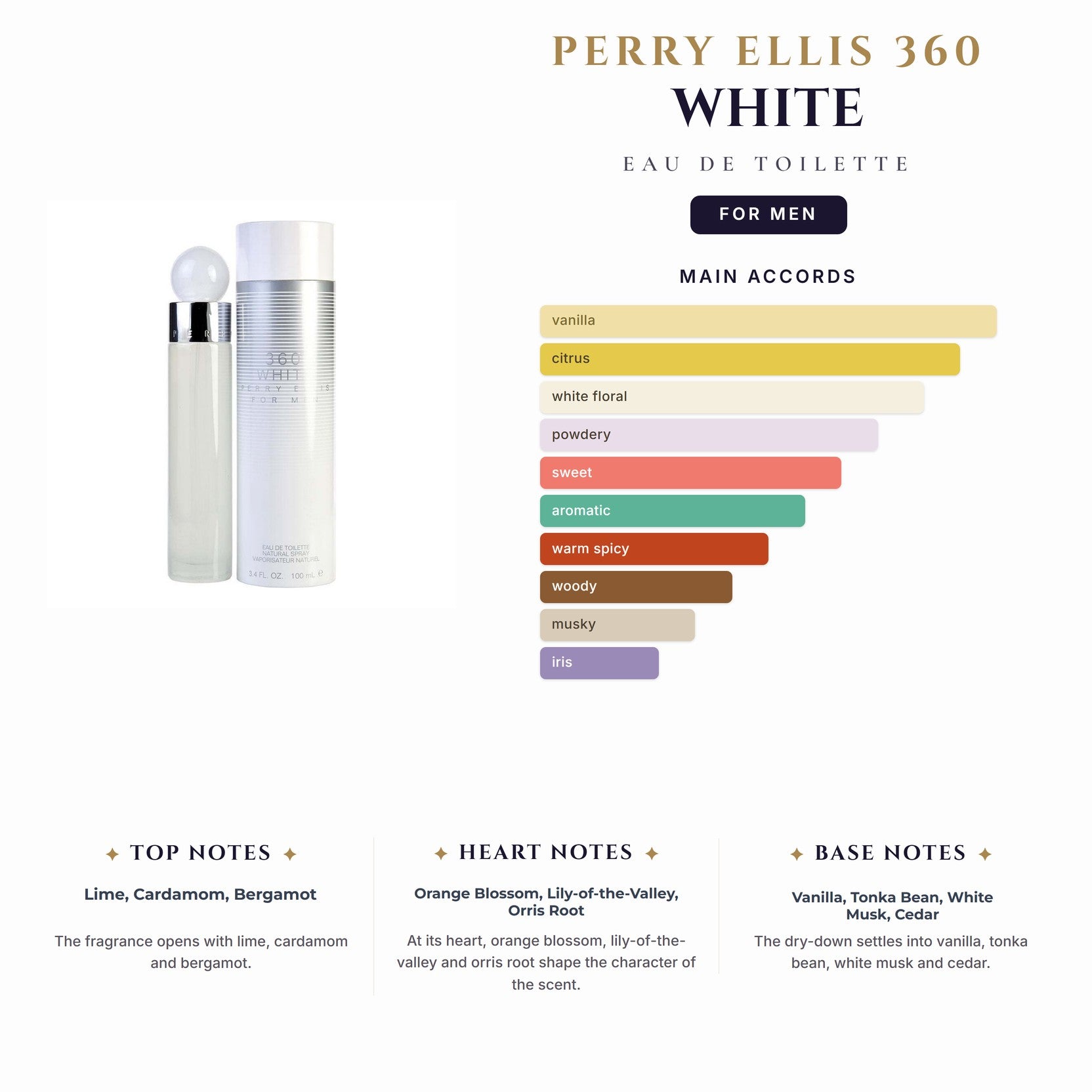Perry Ellis 360 White 3.4oz EDT Pray for Men