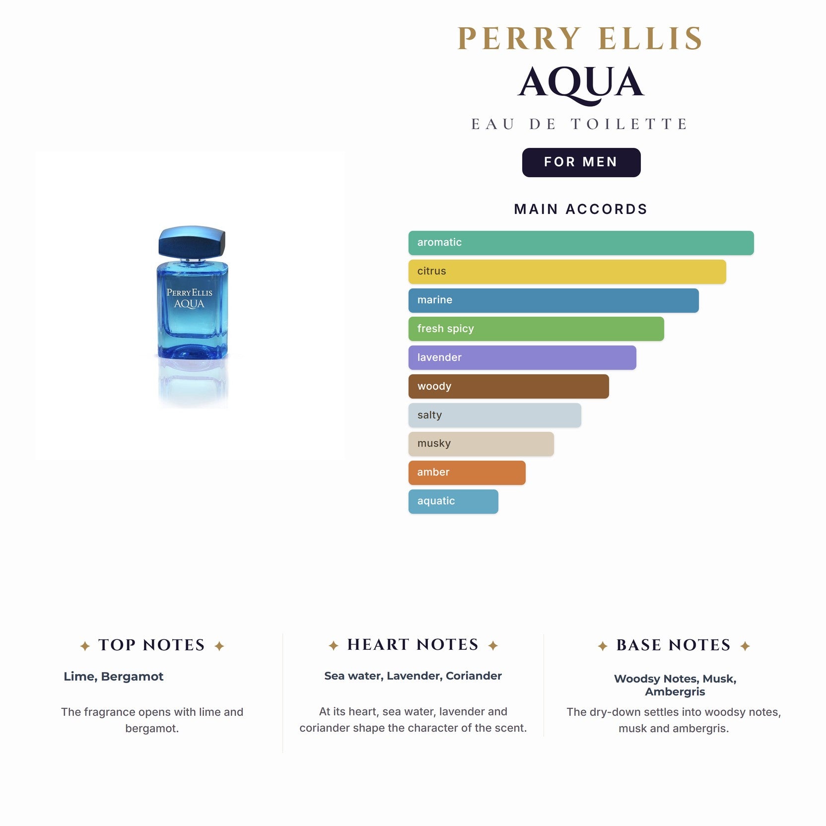 Perry Ellis Aqua 3.4oz EDT Spy for Men