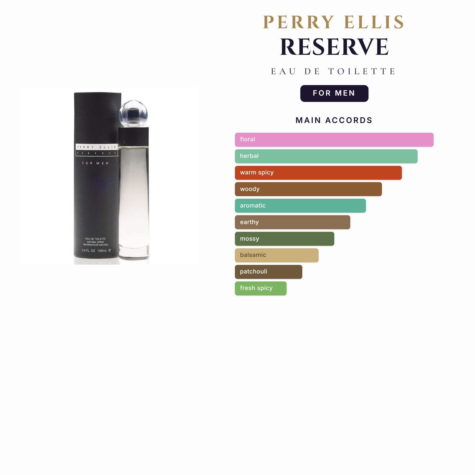 Perry Ellis Reserve 3.4oz EDT Spray for Men