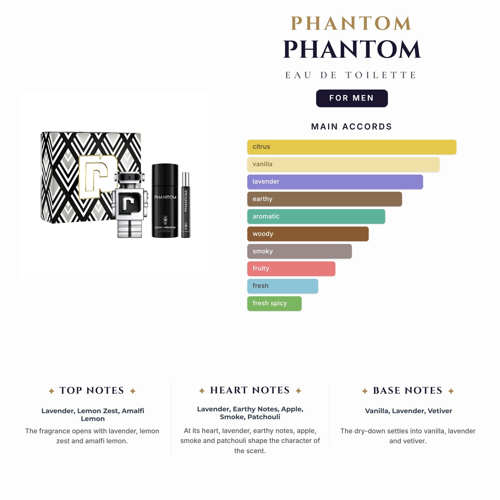 Phantom 2.5oz EDT Spray for Men