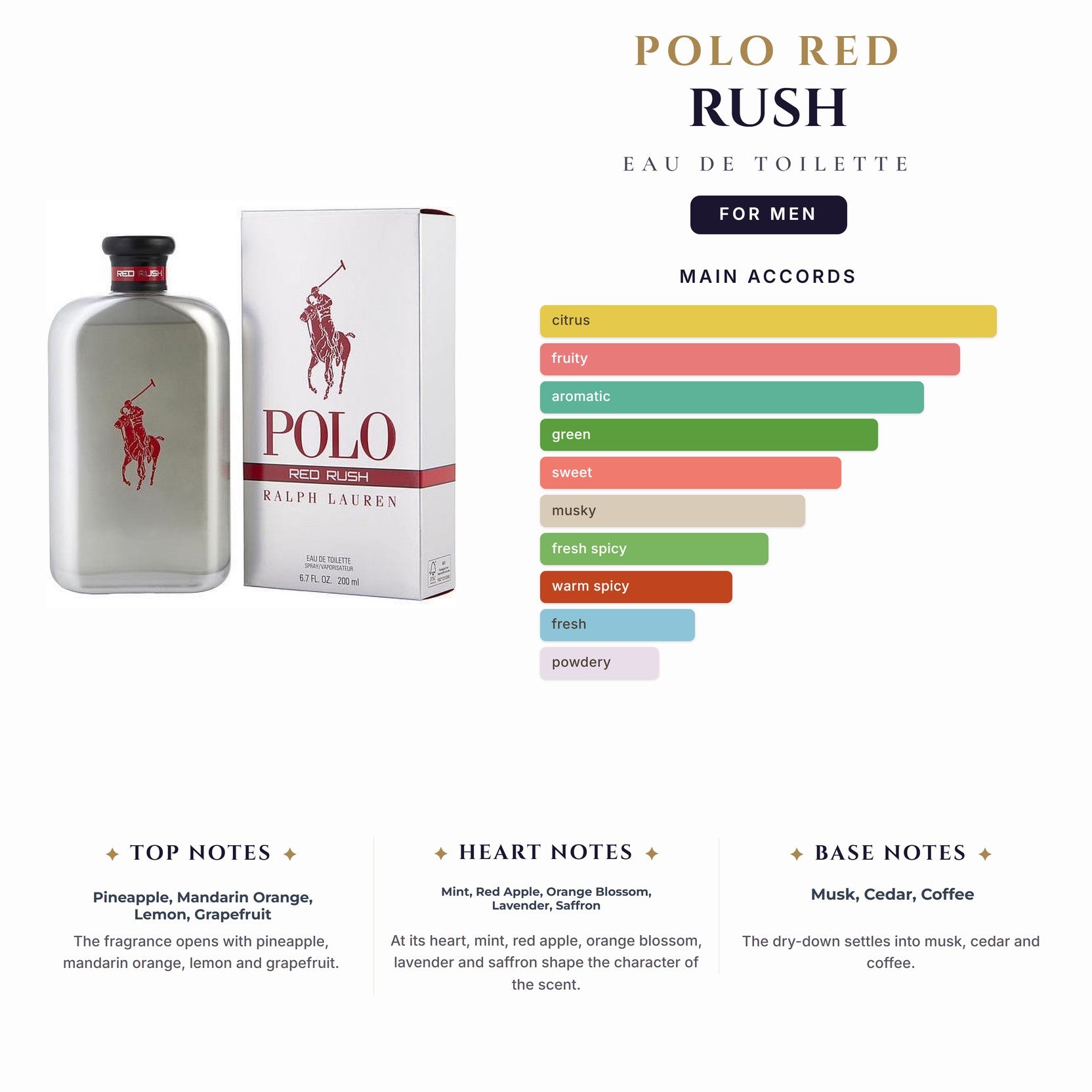 Polo Red Rush 4.2oz EDT Spray (2 Left) for Men