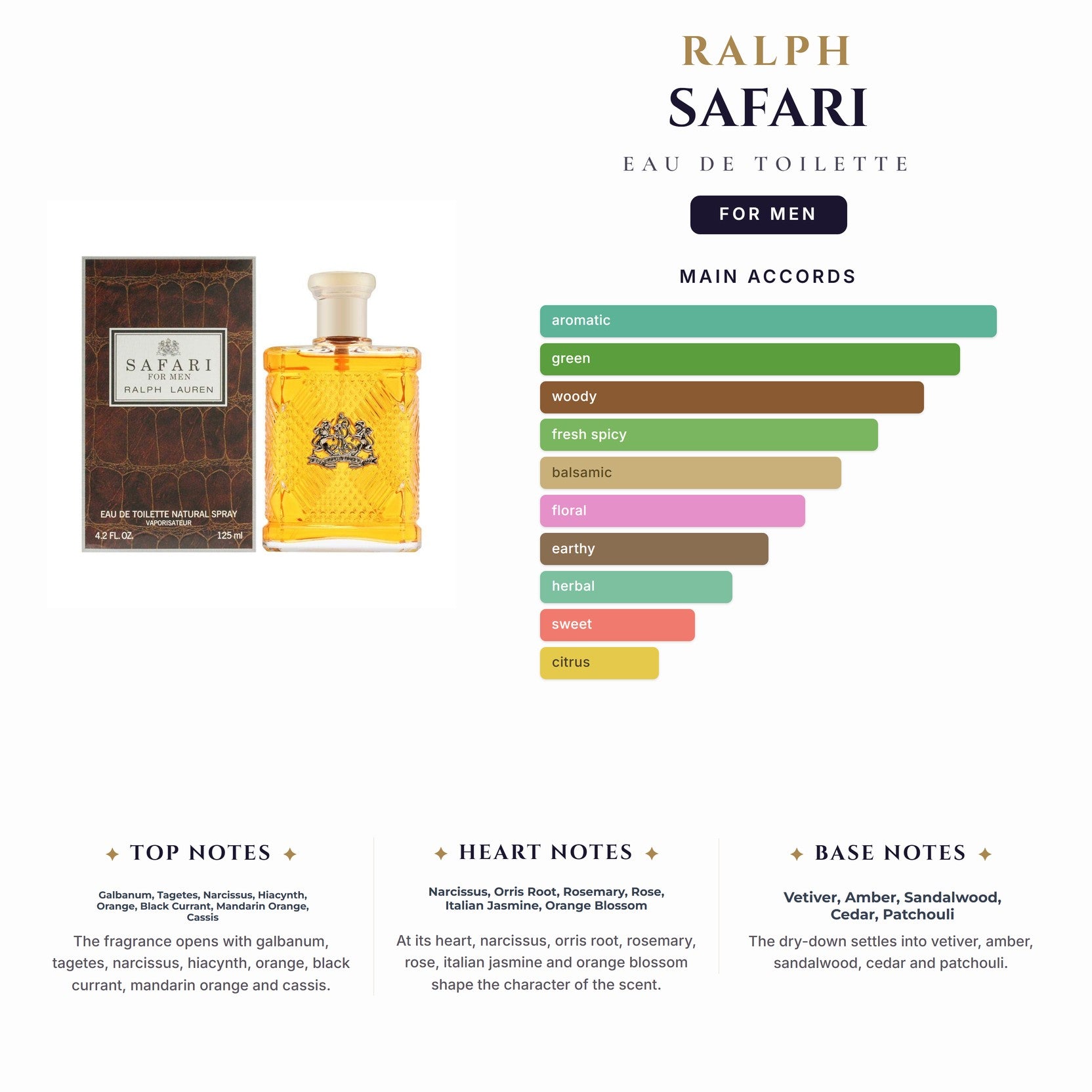 Ralph Safari 4.2oz EDT Spray for Men