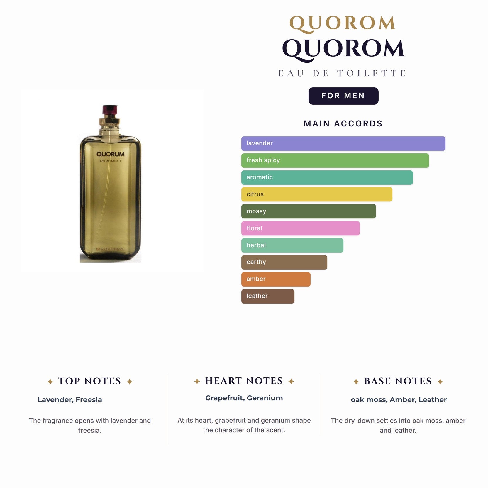 Quorom 3.4oz EDT Spray for Men