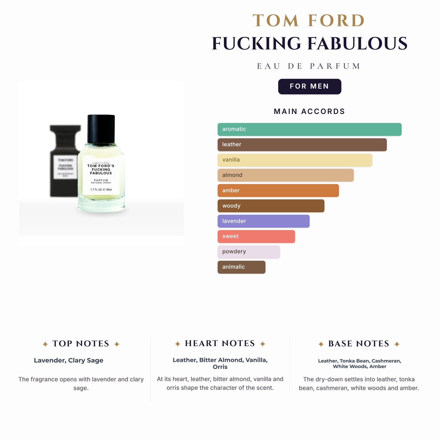 Tom Ford Fucking Fabulous 3.4oz EDP Spray for Men