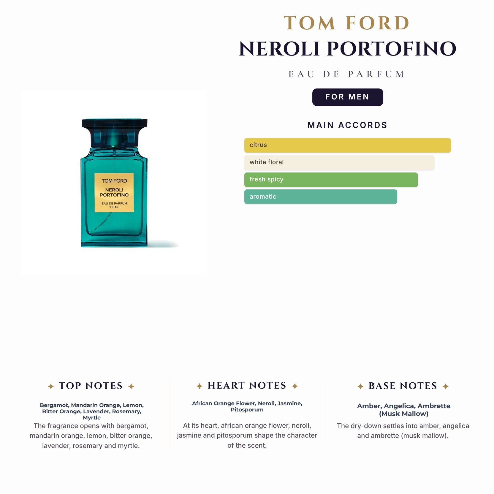Tom Ford Neroli Portofino 3.4oz EDP Spray for Men