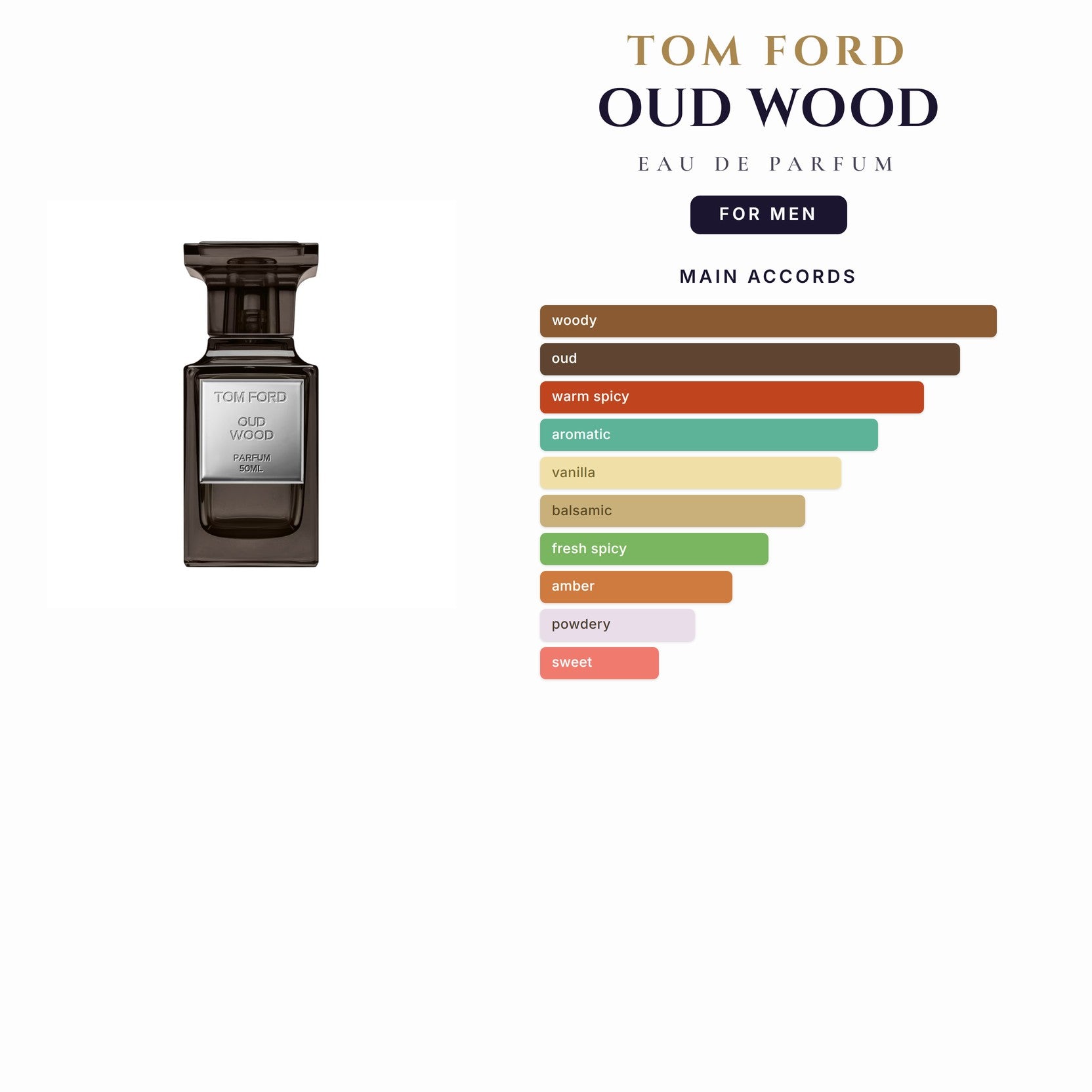 Tom Ford Oud Wood 3.4oz EDP Spray for Men