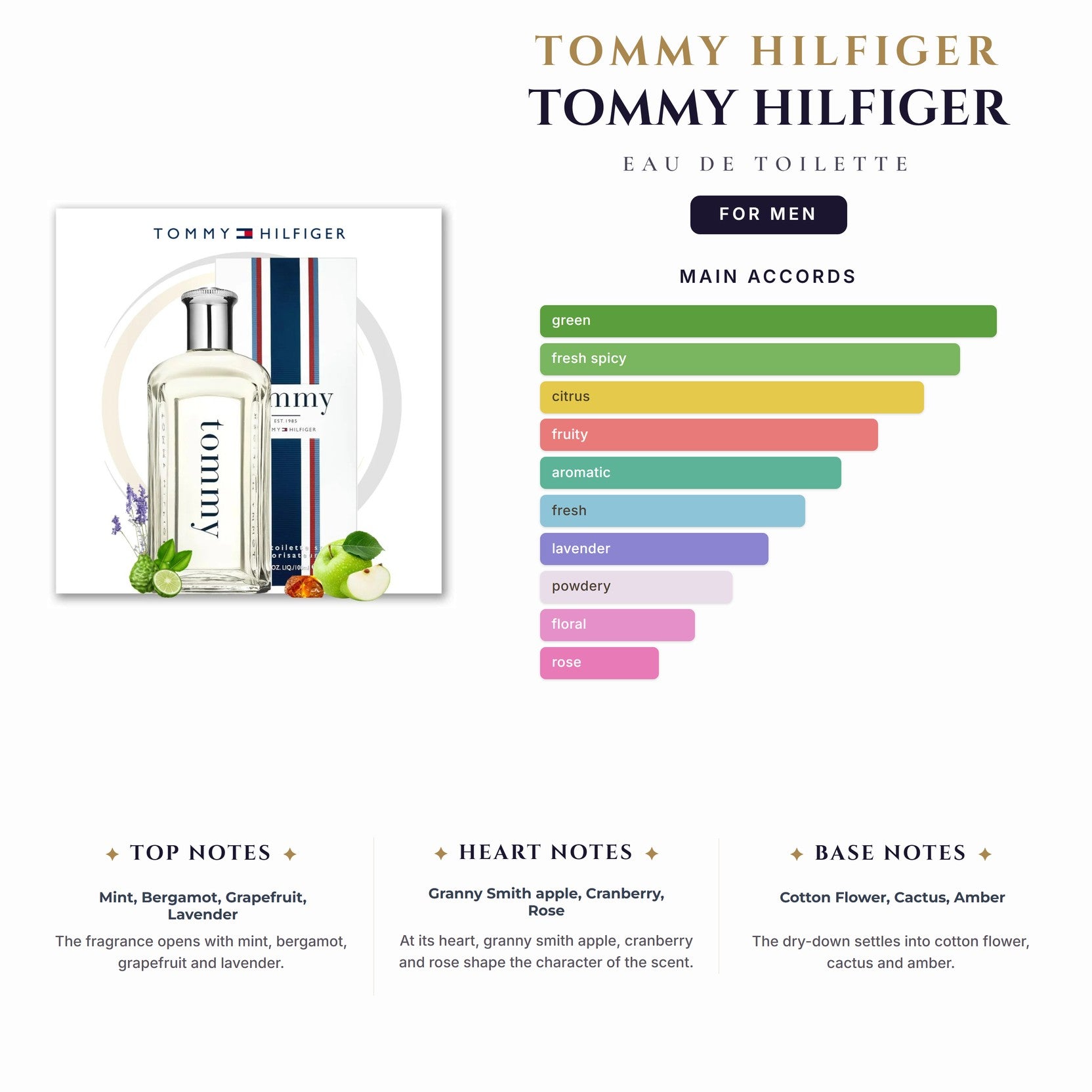 Tommy 3.4oz EDT Spray for Men