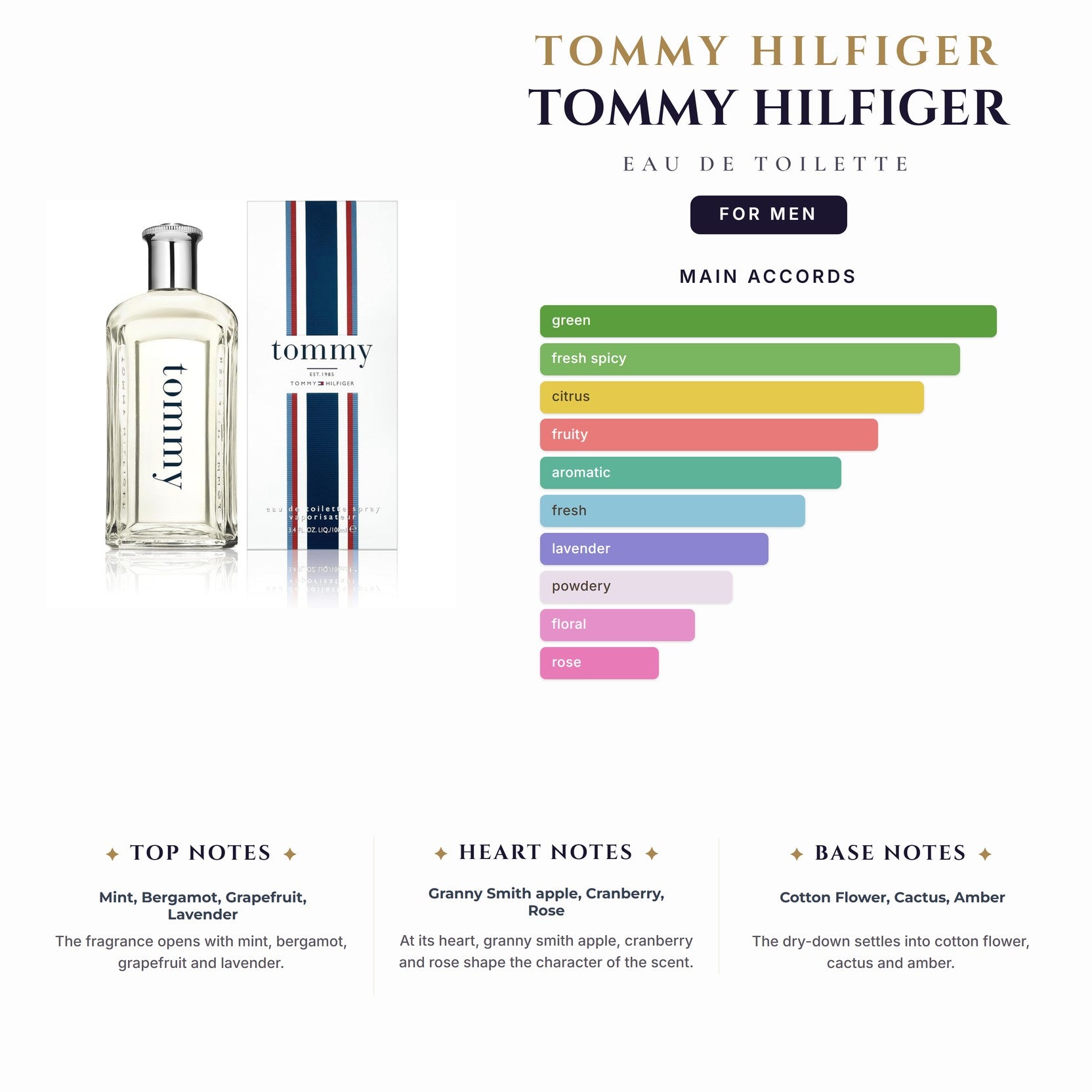 Tommy 6.7oz EDT Spray for Men