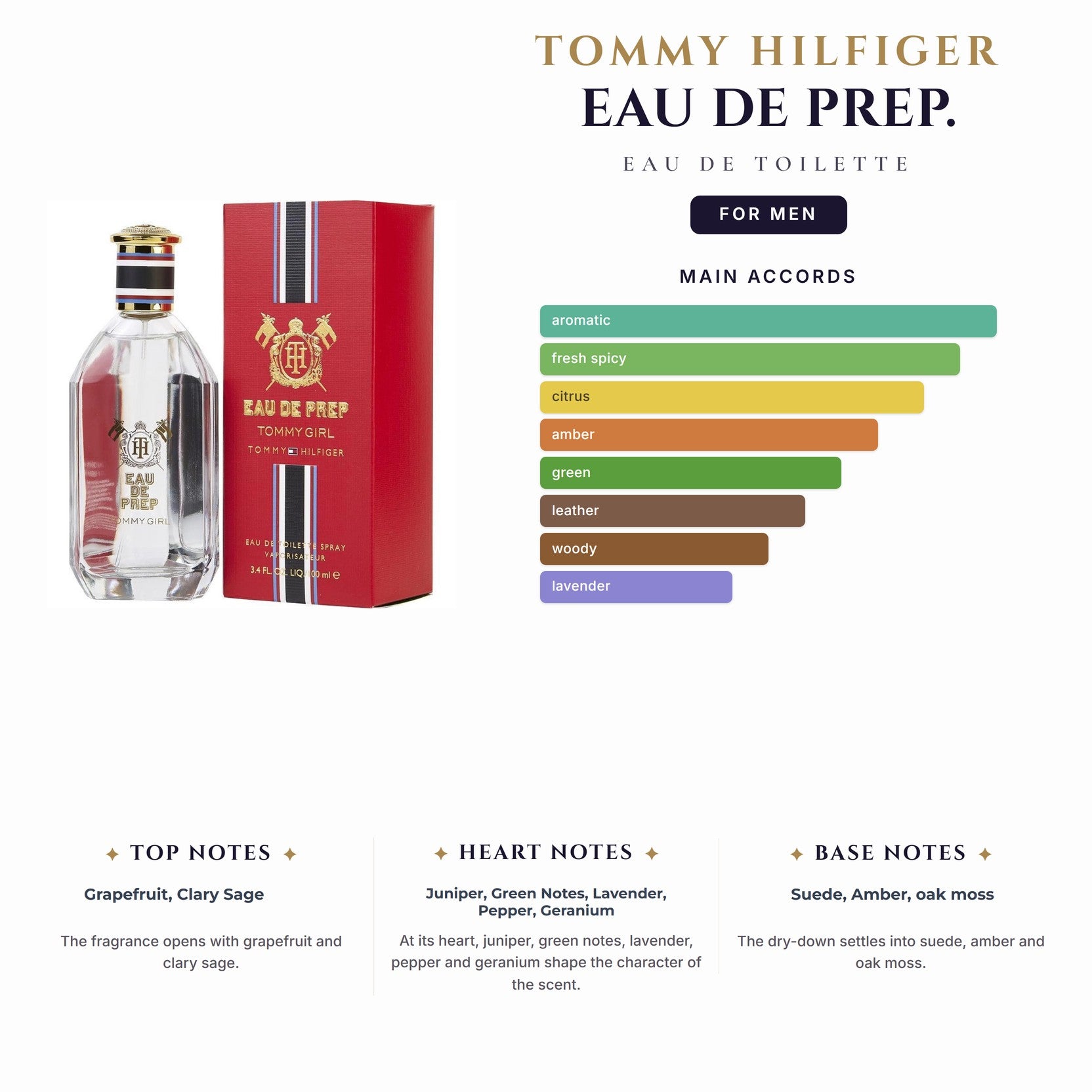 Tommy Eau De Prep. 1.7oz EDT Spy for Men