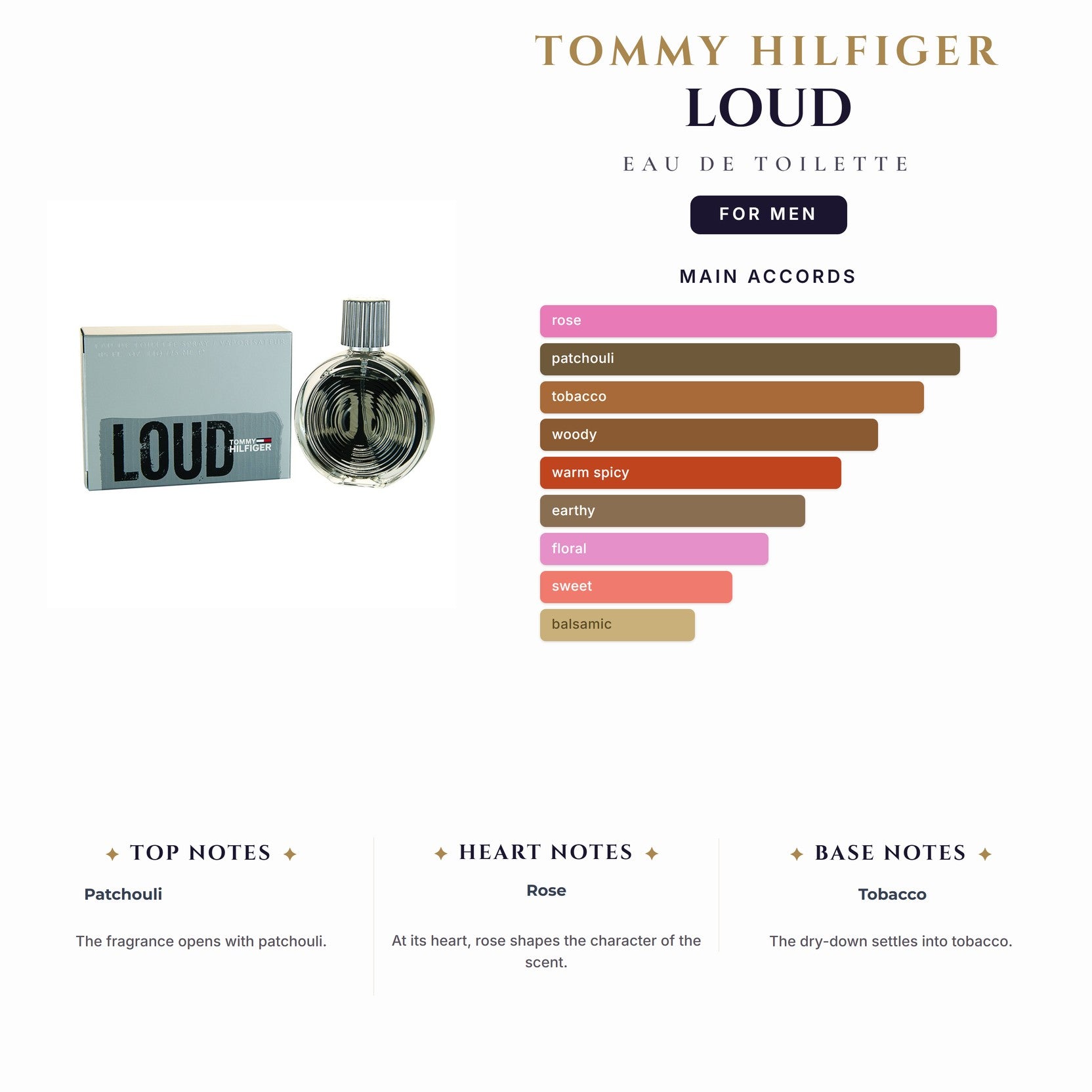 Tommy Loud 2.5oz EDT Spy for Men