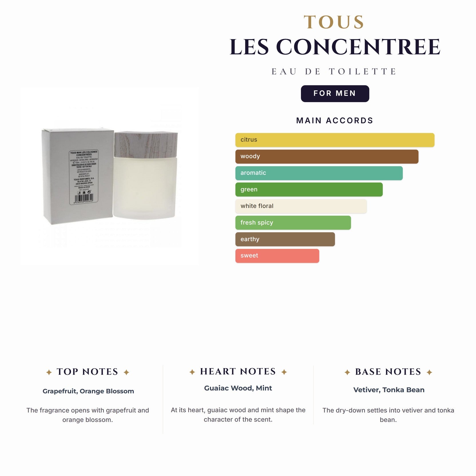 Tous Les Concentree 3.4oz EDT Spray for Men