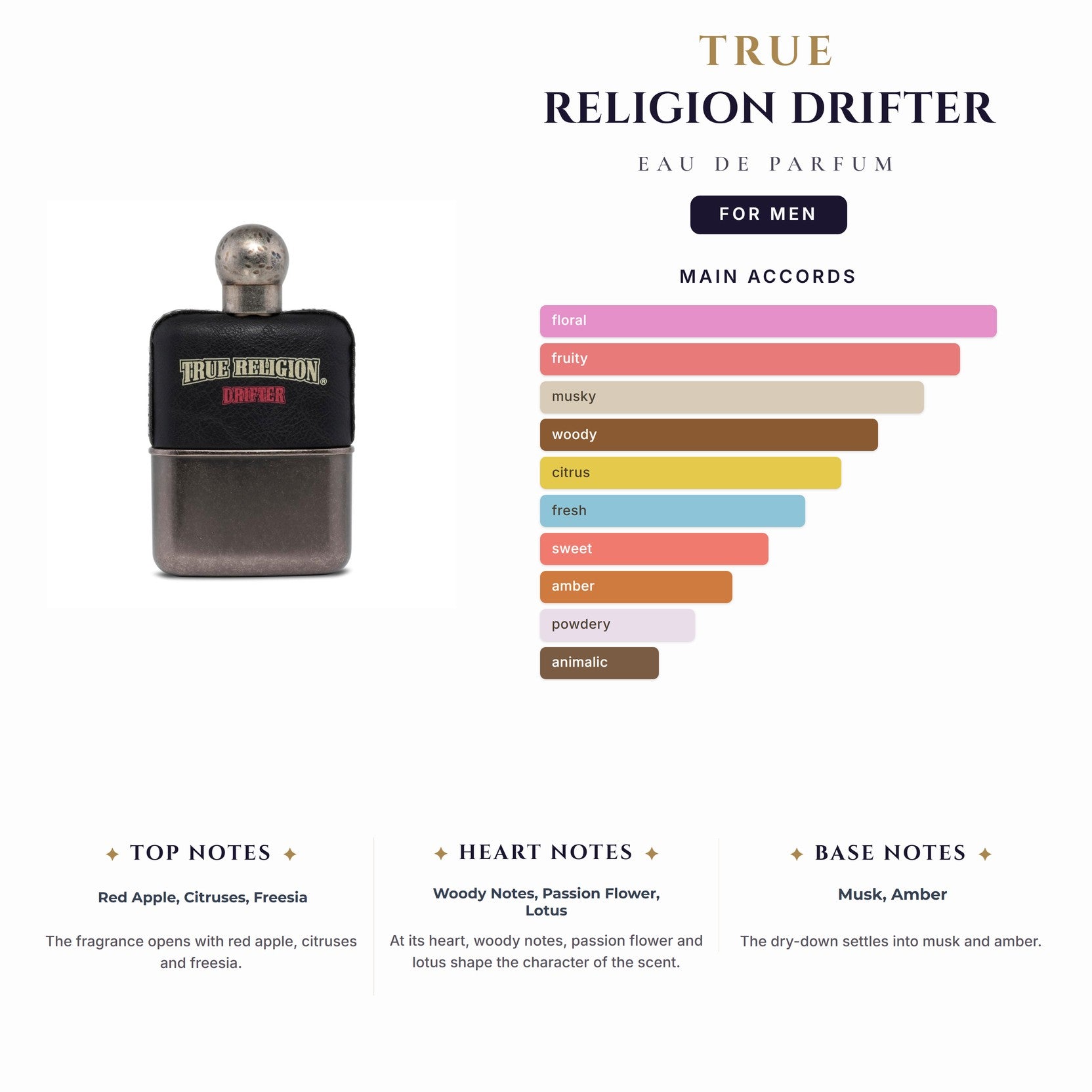 True Religion Drifter 3.4oz EDP Spray for Men