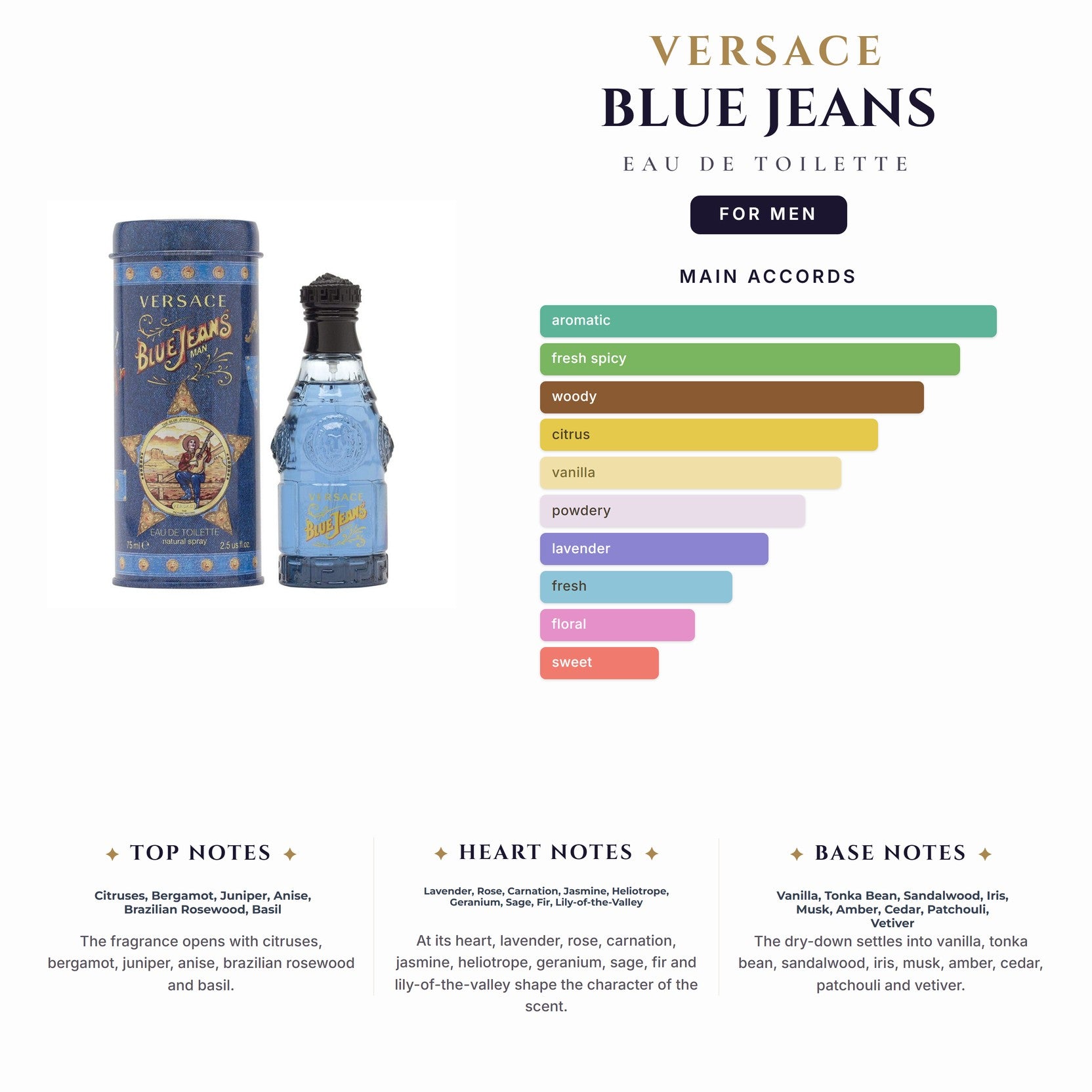 Versace Blue Jeans 2.5oz EDT Spray for Men