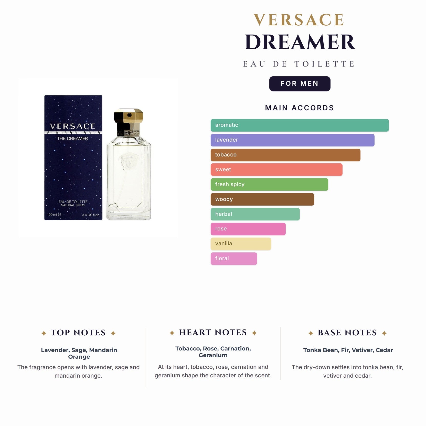 Versace Dreamer 3.4oz EDT Spray for Men