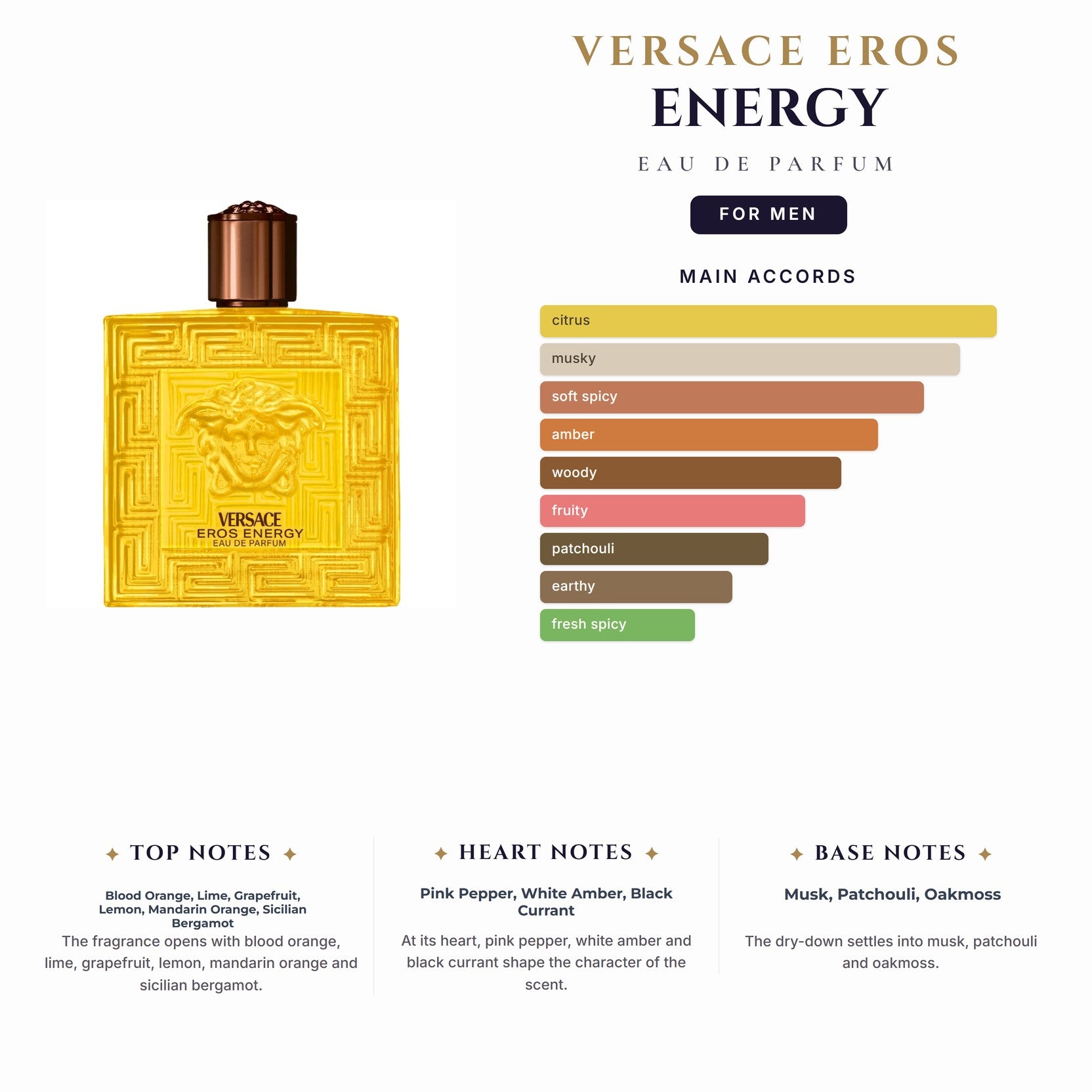 Versace Eros Energy 6.7oz EDP Spray for Men