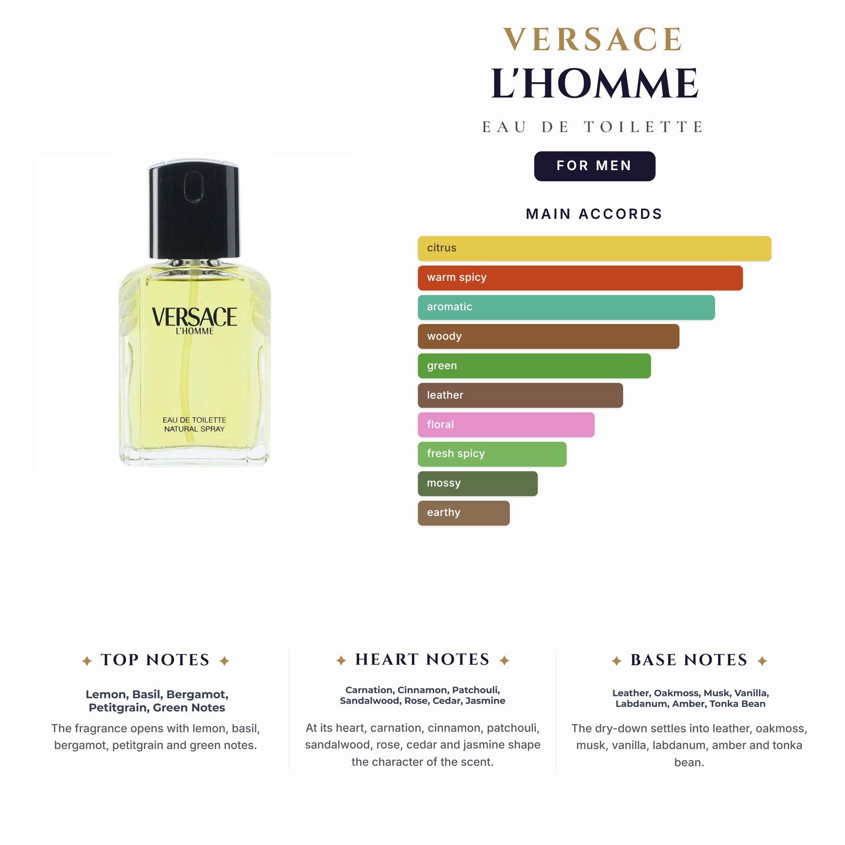 Versace L'Homme 3.4oz EDT Spray for Men