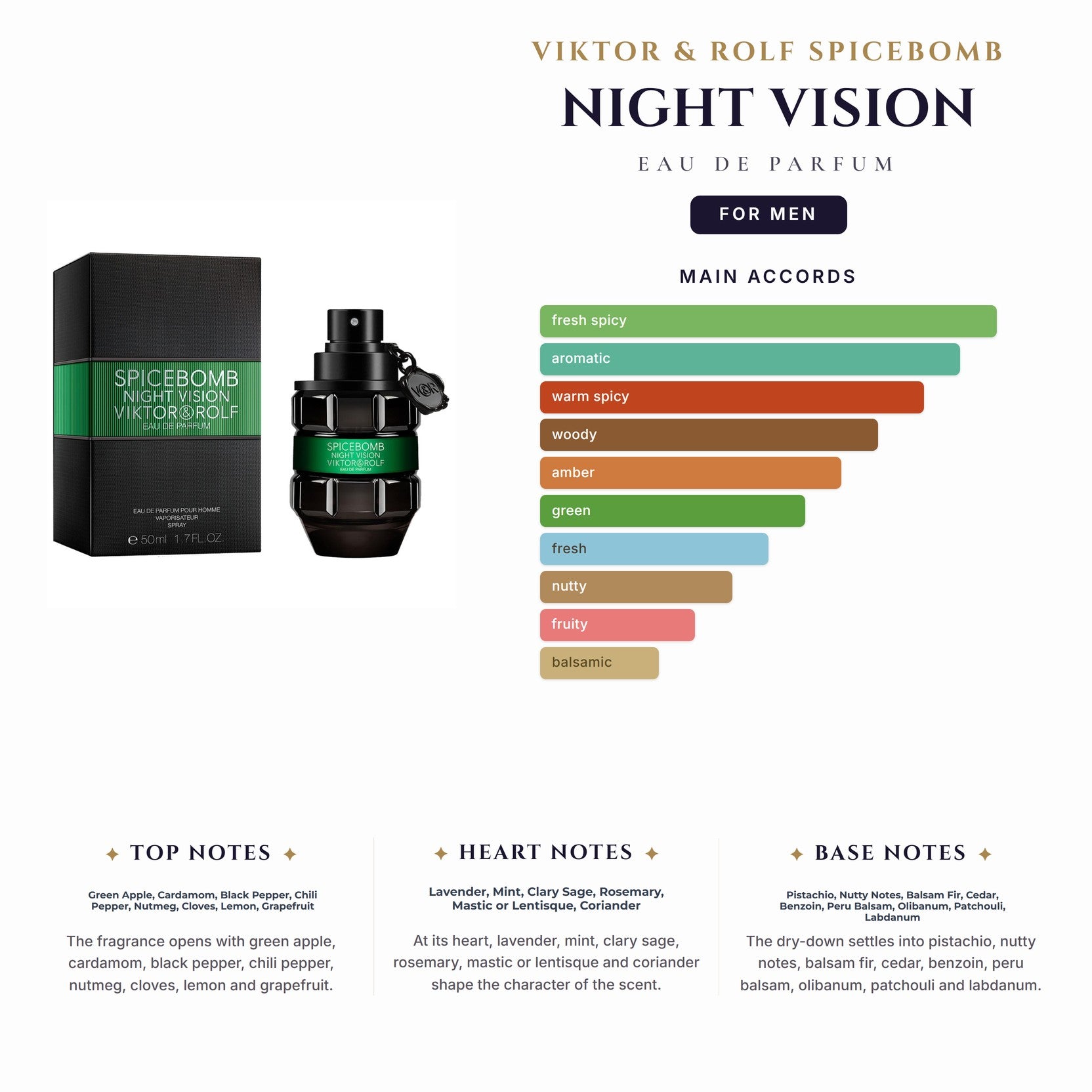 Viktor & Rolf Spicebomb Night Vision 3.4oz EDP Spray for Men