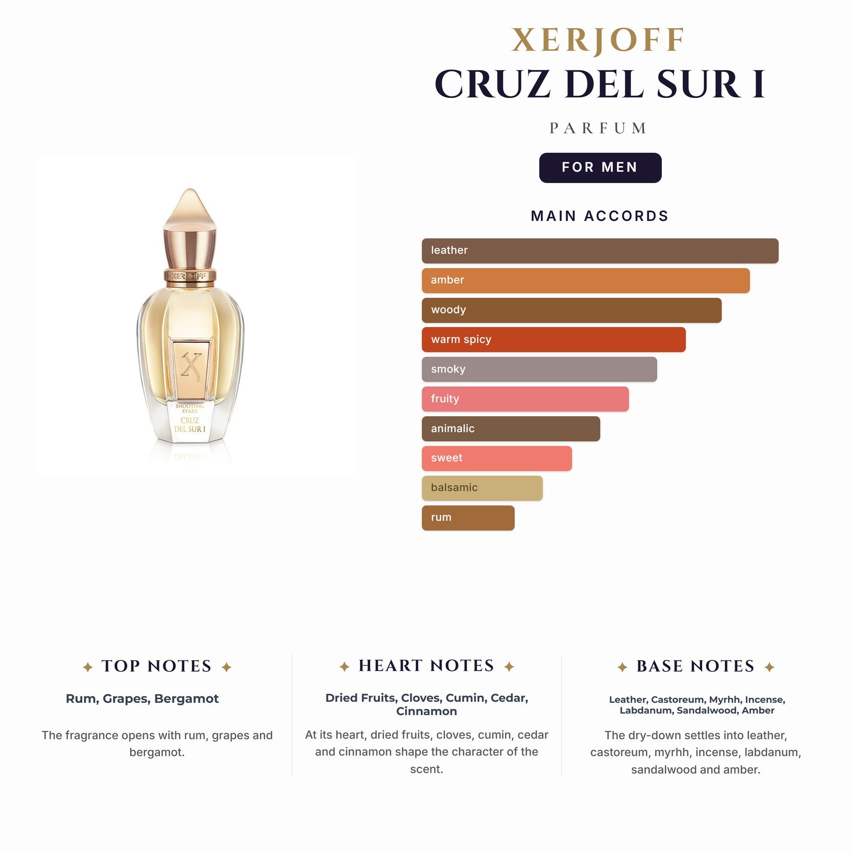 Xerjoff Cruz Del Sur I 1.7oz Parfum Spray (6 Only) for Men