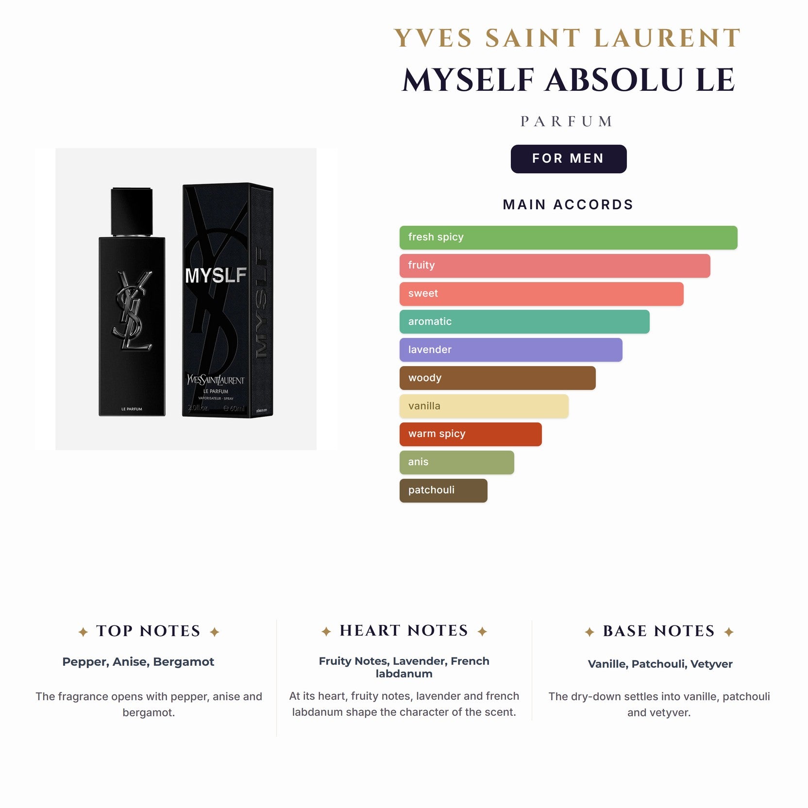 Ysl Myself Absolu Le Parfum 3.4oz EDPy Spray for Men