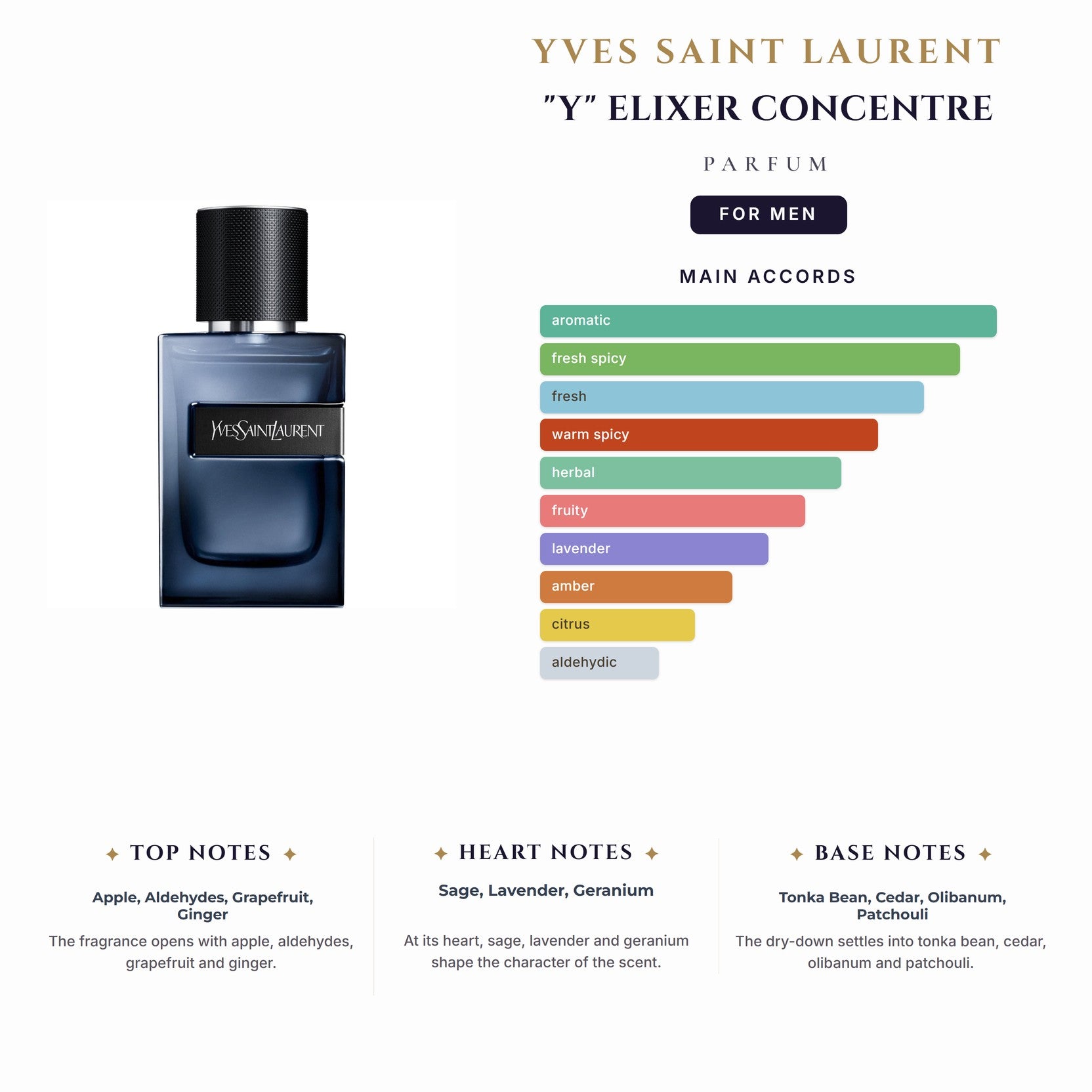 Ysl"Y" Elixer 2.0oz Parfum Concentre Spray for Men