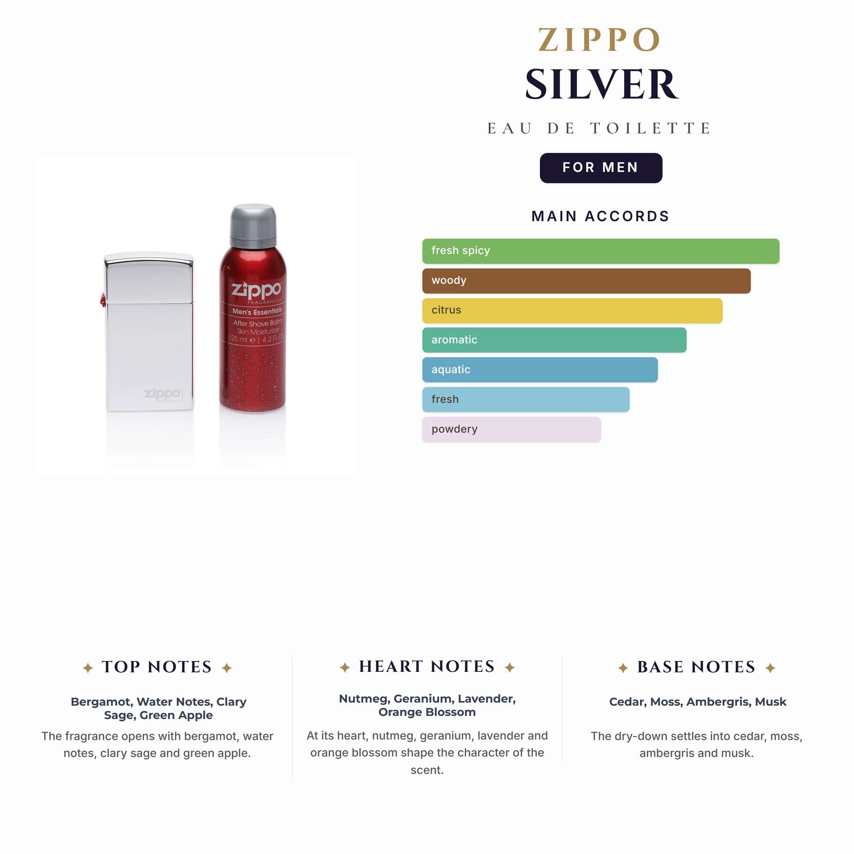 Zippo Silver 3.0oz EDT Spray for Men