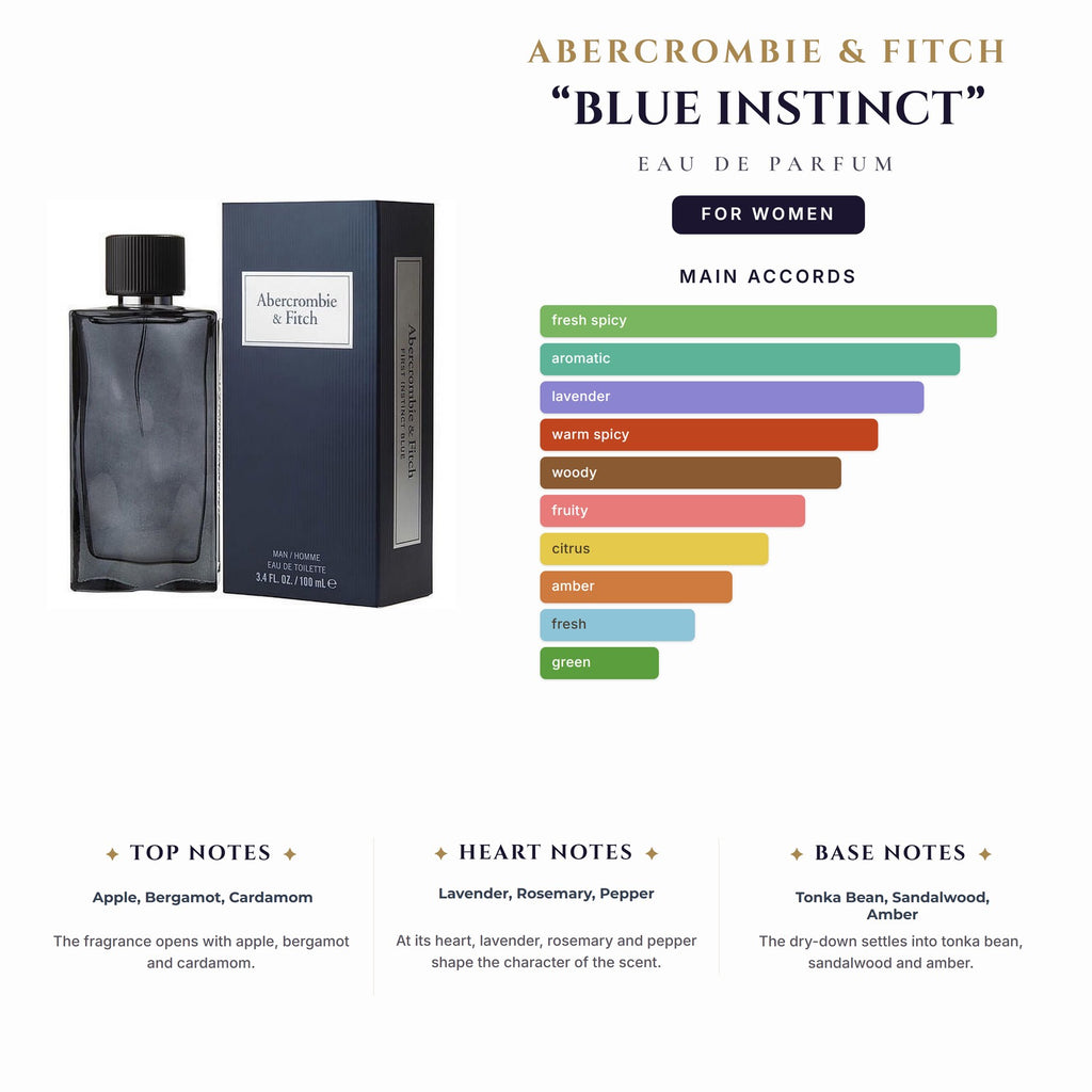 Abercrombie & Fitch “Blue Instinct” 3.4oz EDP Spy for Women