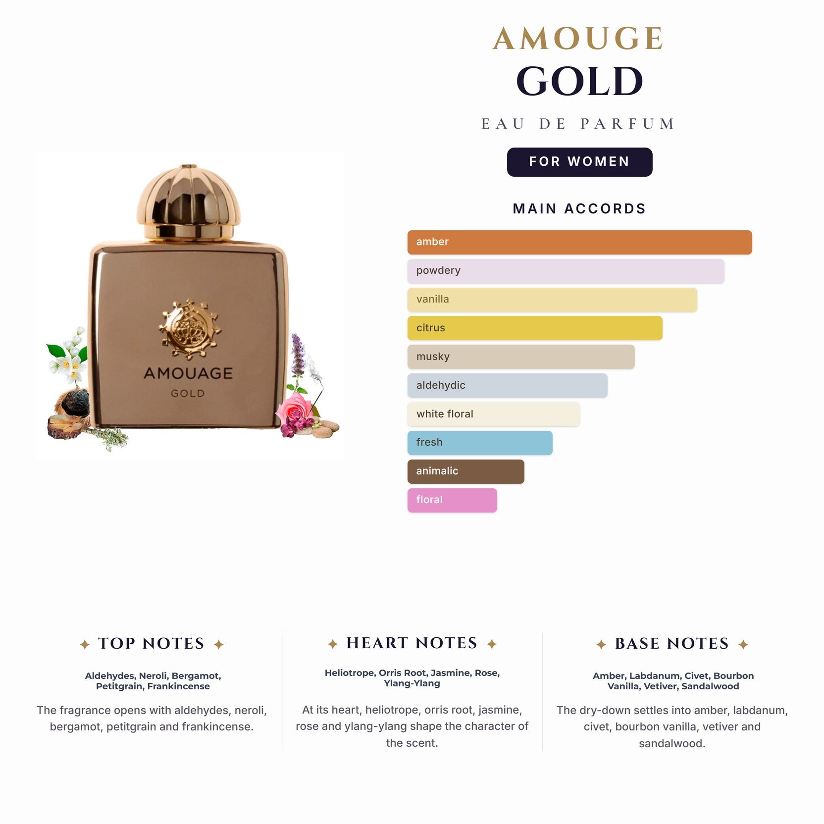 Amouge Gold 3.4oz EDP Spray for Women