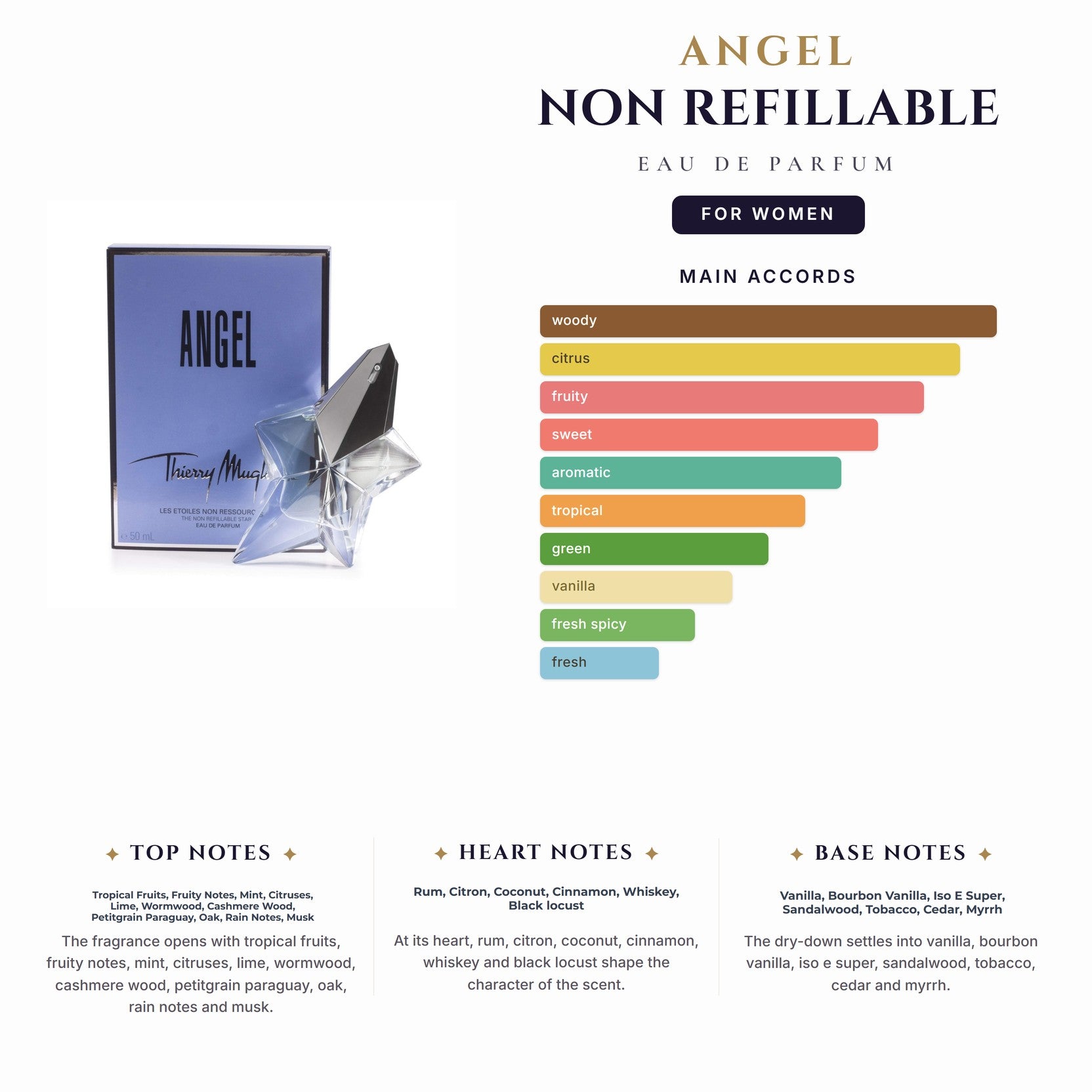 Angel Non Refillable 1.7oz EDP Spray for Women