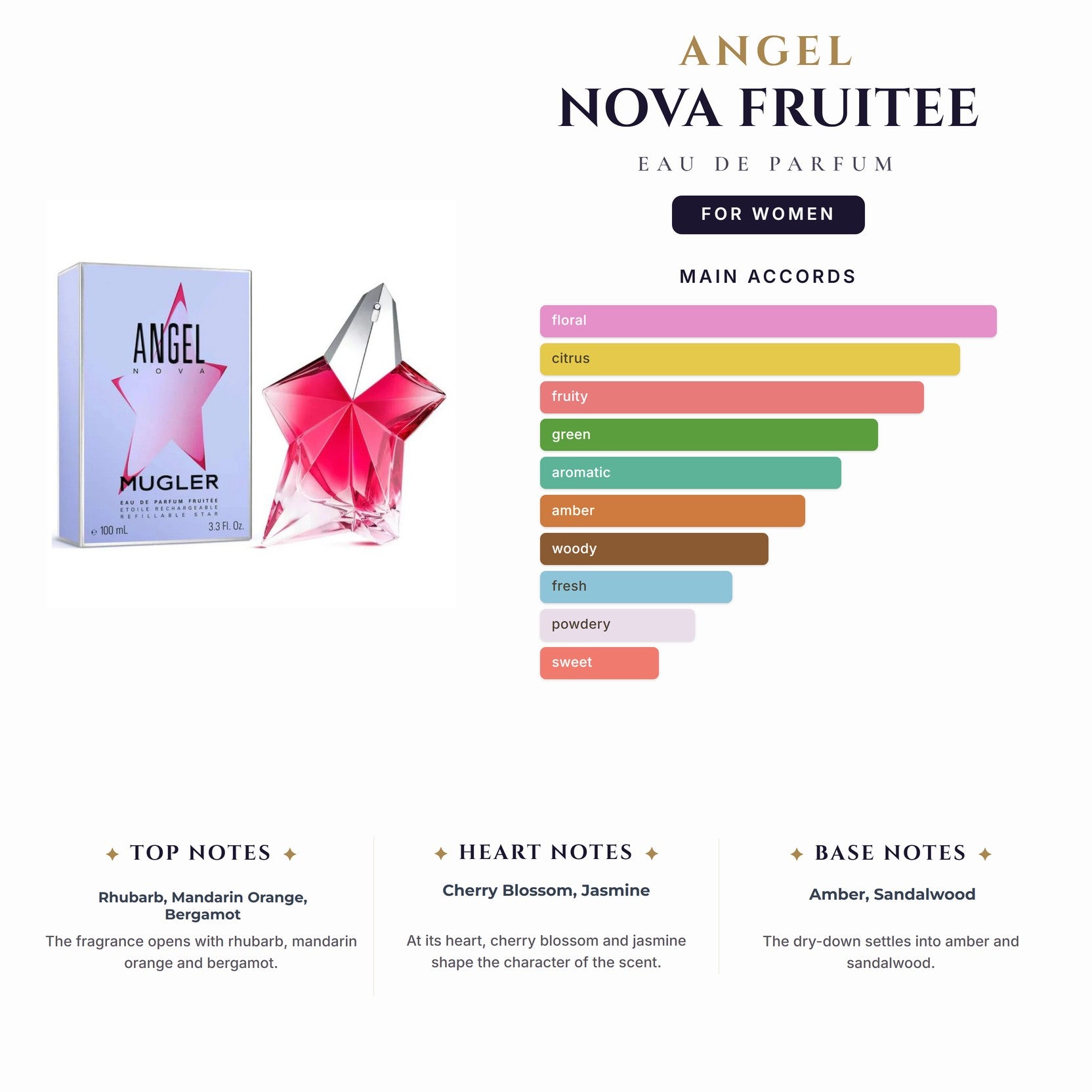Angel Nova 3.4oz Eau De Parfum Fruitee Spray for Women