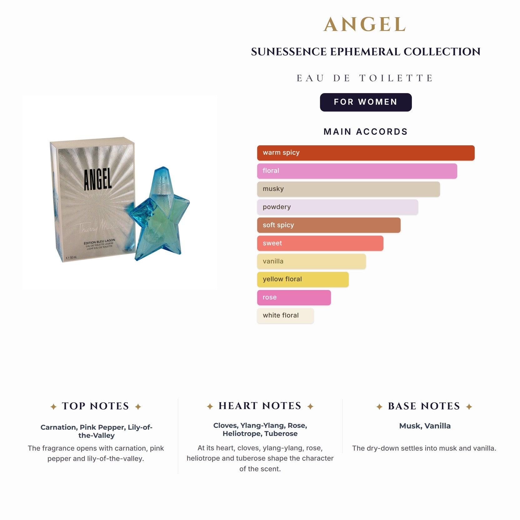 Angel Sunessence Ephemeral Collection 1.7oz EDT Spray for Women