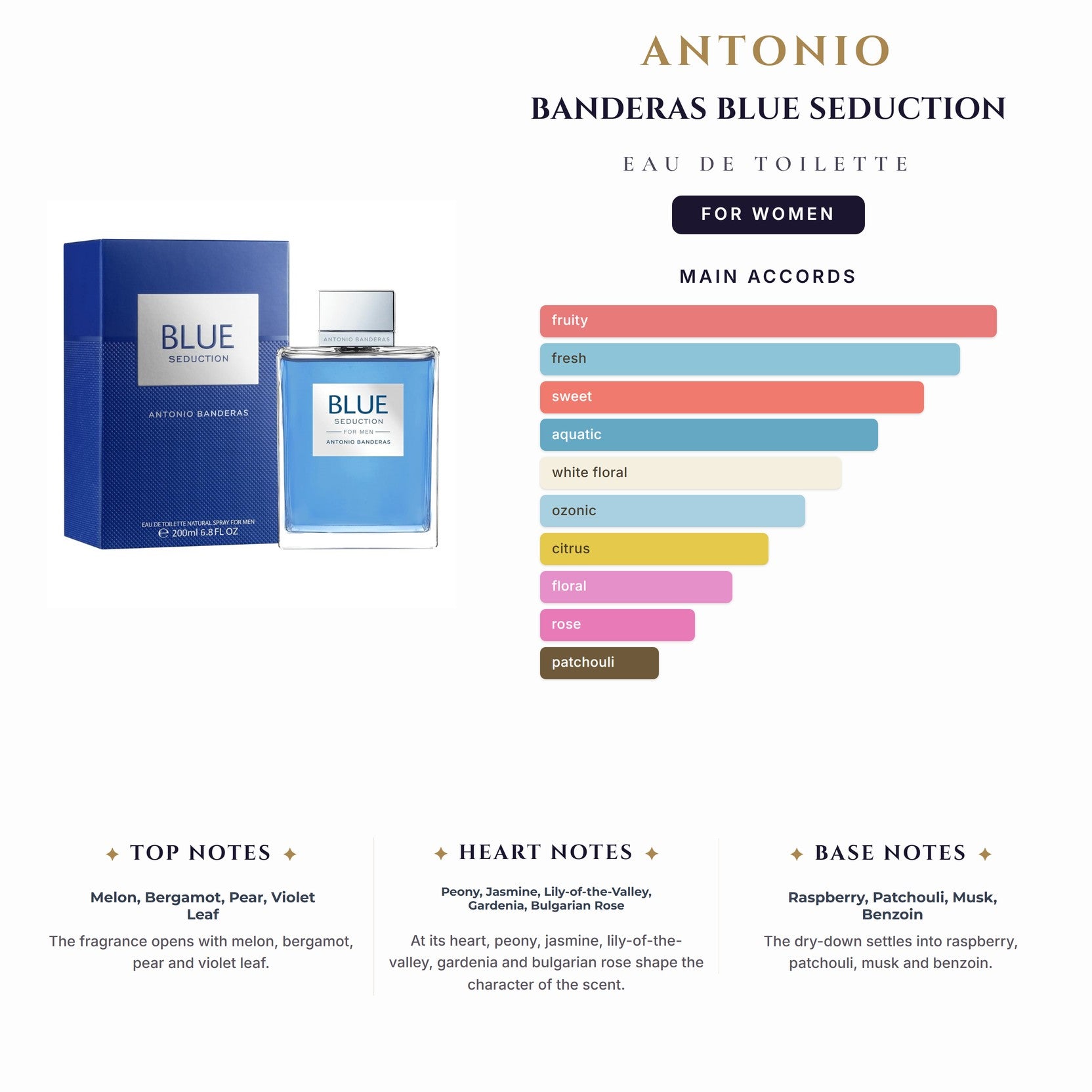 Antonio Banderas Blue Seduction 6.7oz EDT Spy for Women