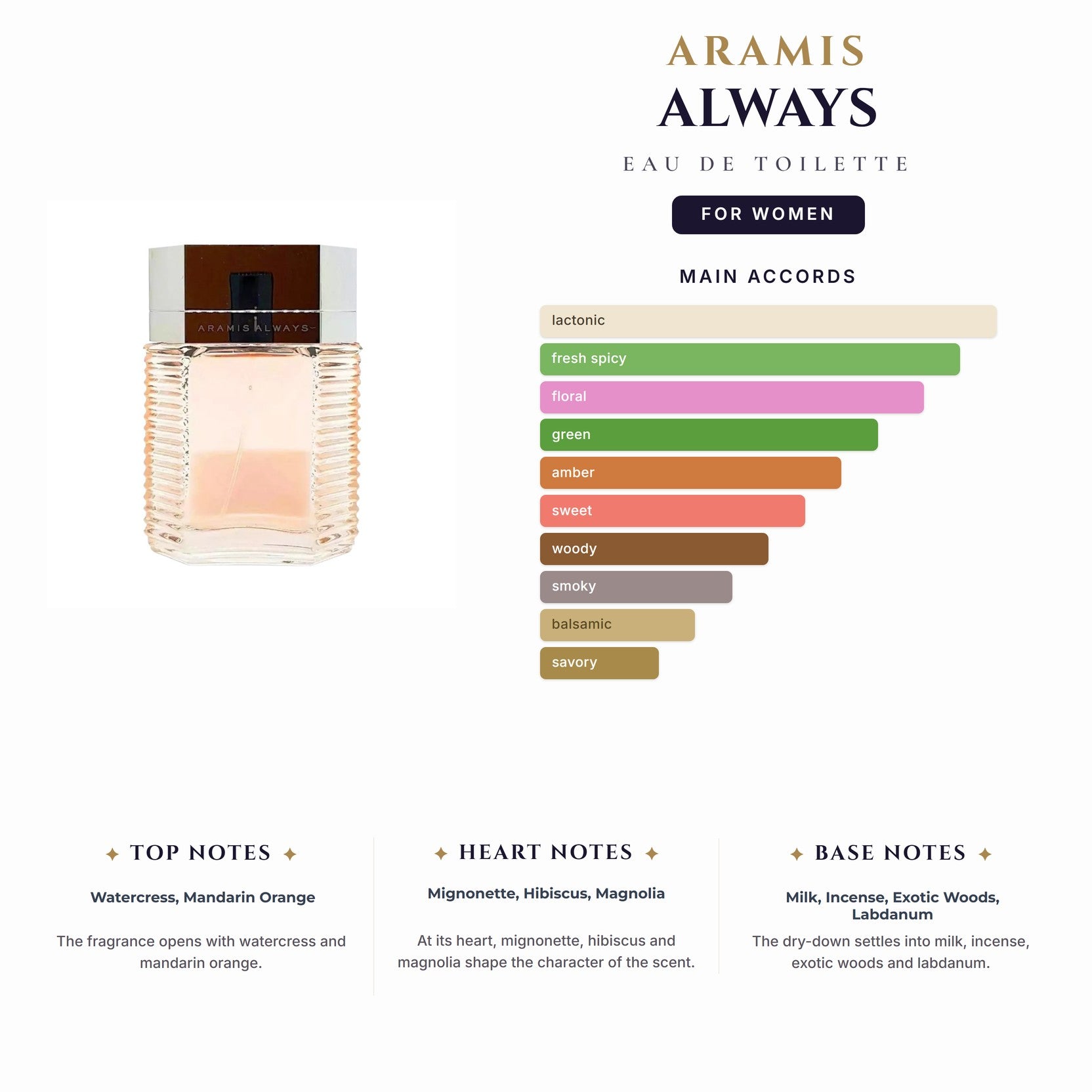 Aramis Always 1.7oz EDT Spray for Women