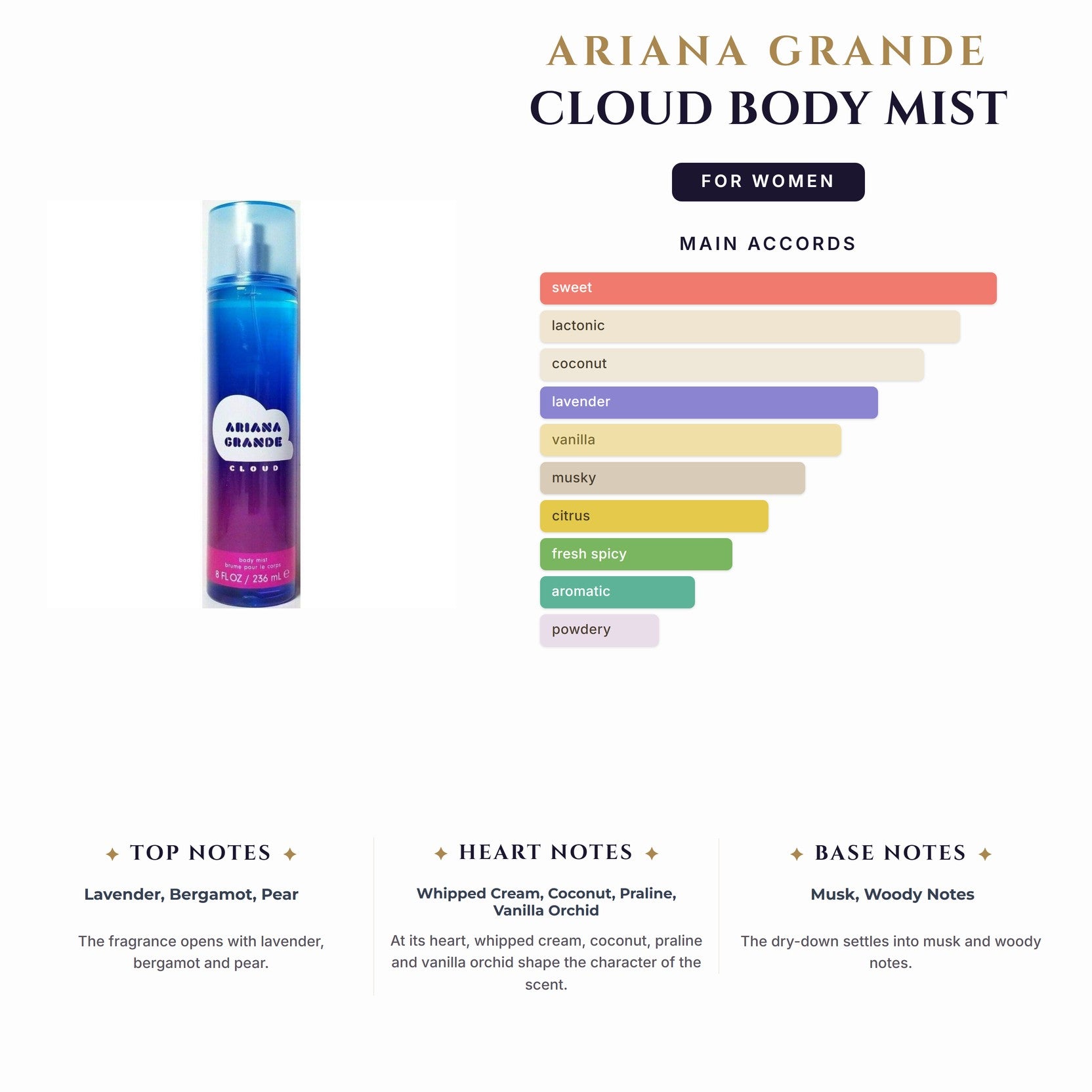Ariana Grande Cloud Body Mist 8oz  Spray(Must Buy In Pack Of 3) for Women
