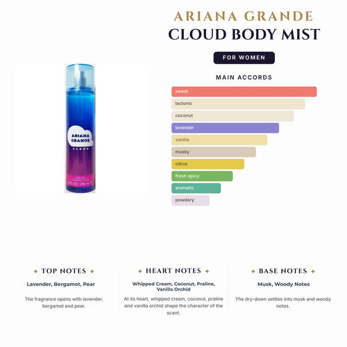 Ariana Grande Cloud Body Mist 8oz  Spray(Must Buy In Pack Of 3) for Women