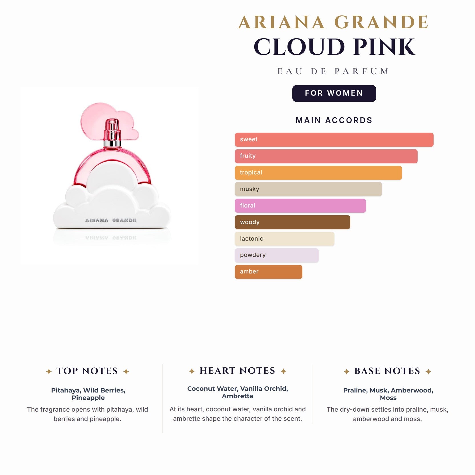 Ariana Grande Cloud Pink 3.4oz EDP Spray for Women