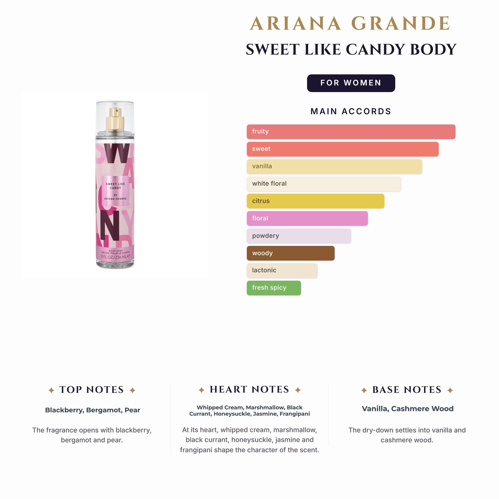 Ariana Grande Sweet Like Candy Body Spray 8.0oz (Must Buy Pack Of 3) for Women