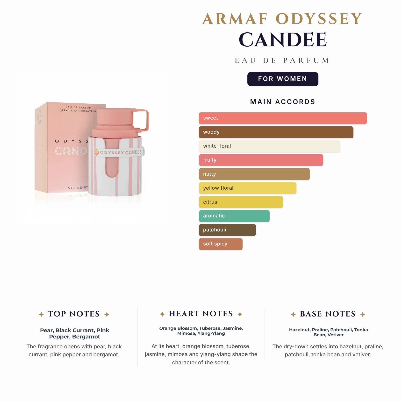 Armaf Odyssey Candee 3.4oz EDP Spray for Women