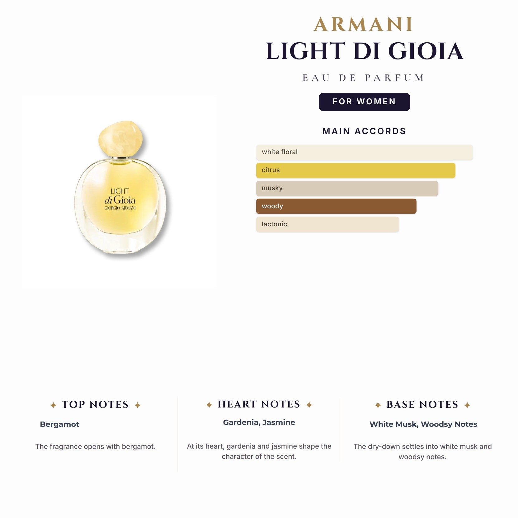 Armani Light Di Gioia 3.4oz EDP Spy (Yellow Box) for Women