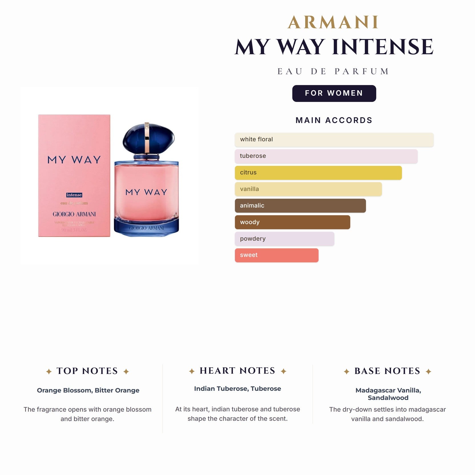 Armani My Way Intense 5oz EDP (Refill Bottle W/ Spout Not Spray) for Women