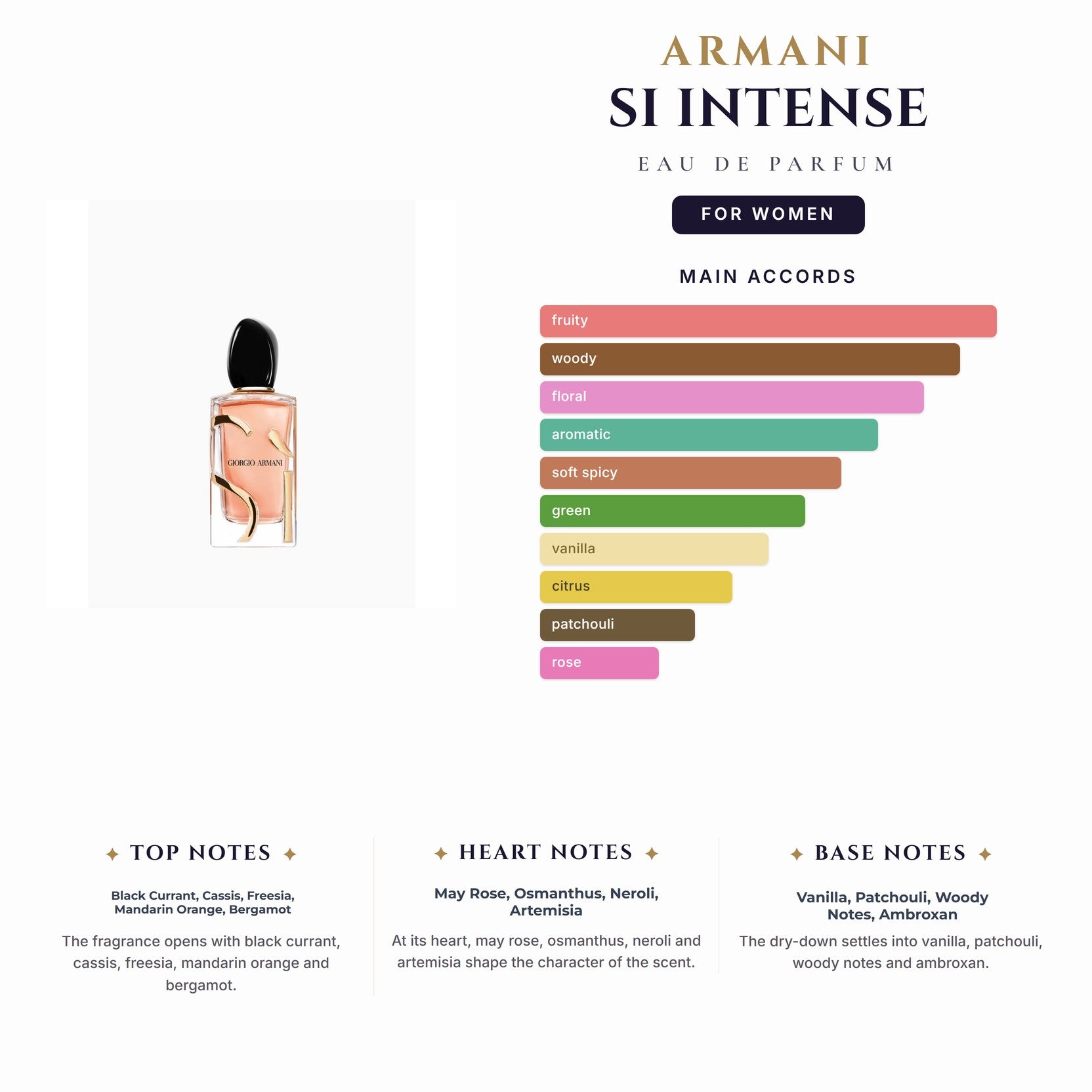 Armani Si Intense 3.4oz EDP (Refillable) for Women