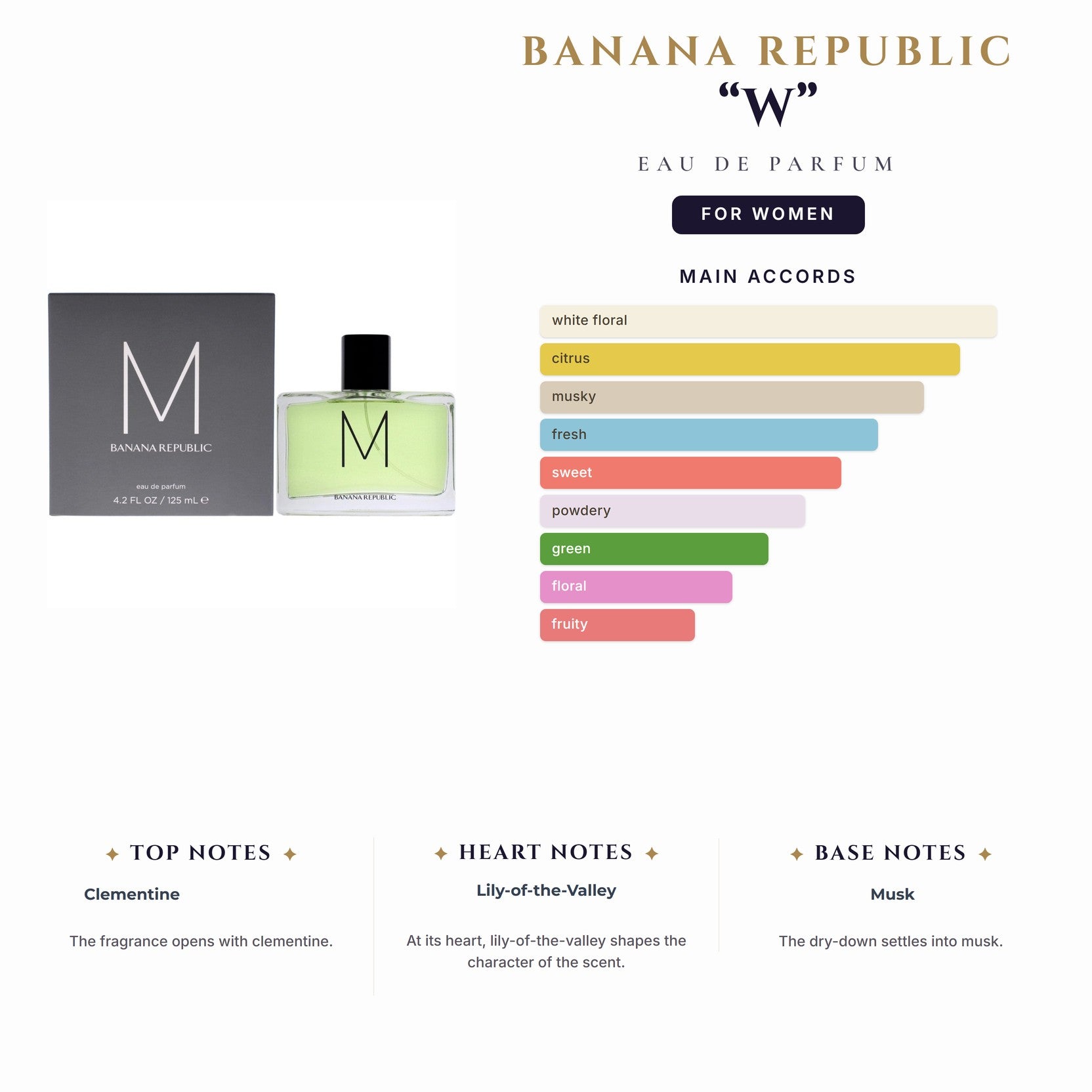 Banana Republic “W” 4.2oz EDP Spray for Women