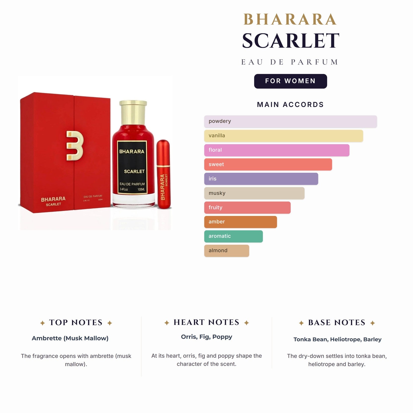Bharara Scarlet 3.4oz EDP Spray (Like Baccarat Rouge) for Women