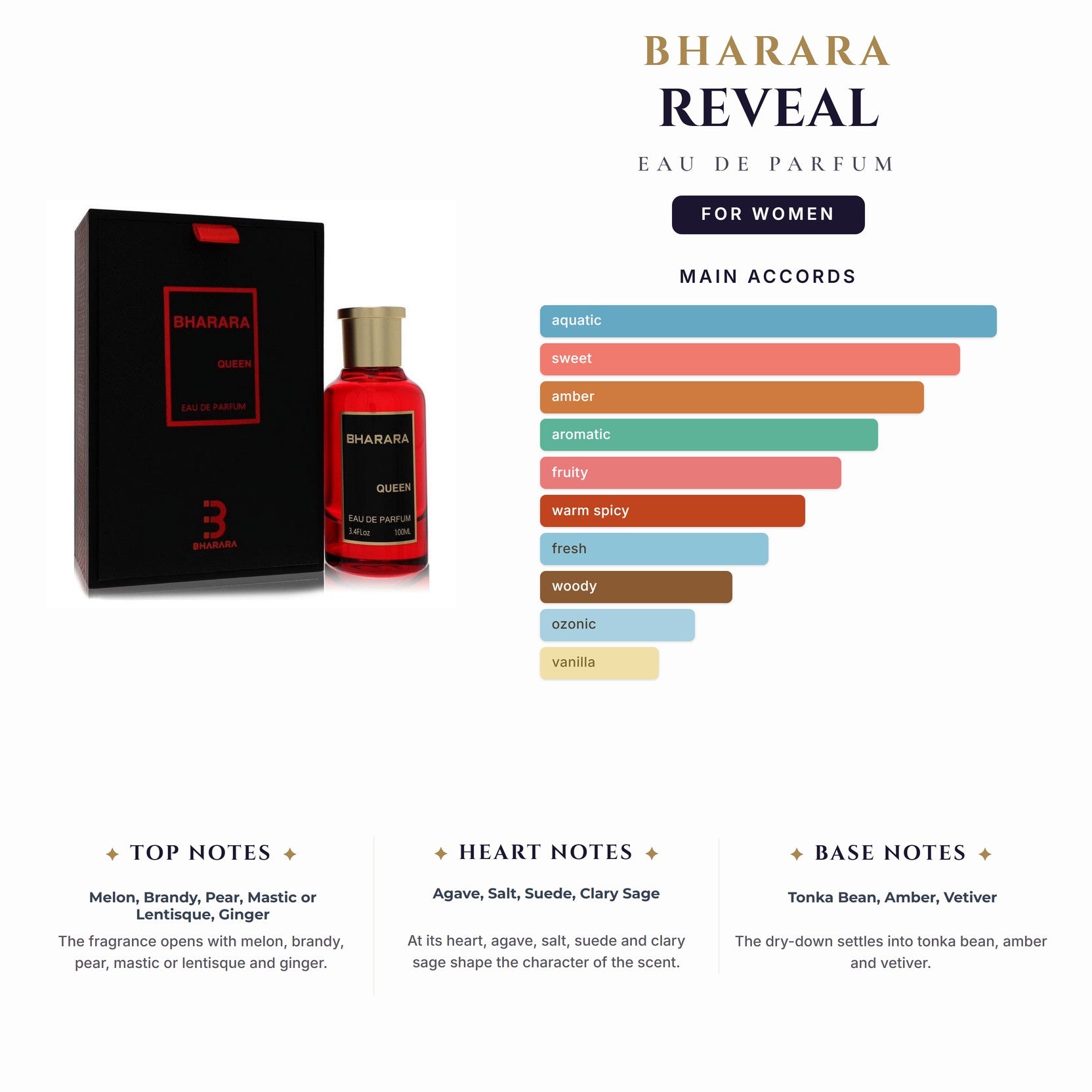 Bharara Reveal 3.4oz EDP Spray (9 Left) for Women