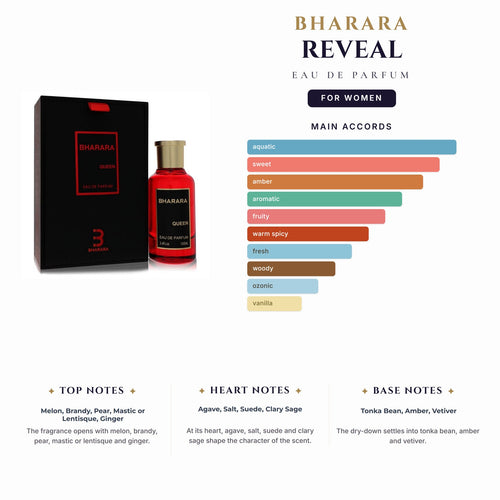 Bharara Reveal 3.4oz EDP Spray (9 Left) for Women