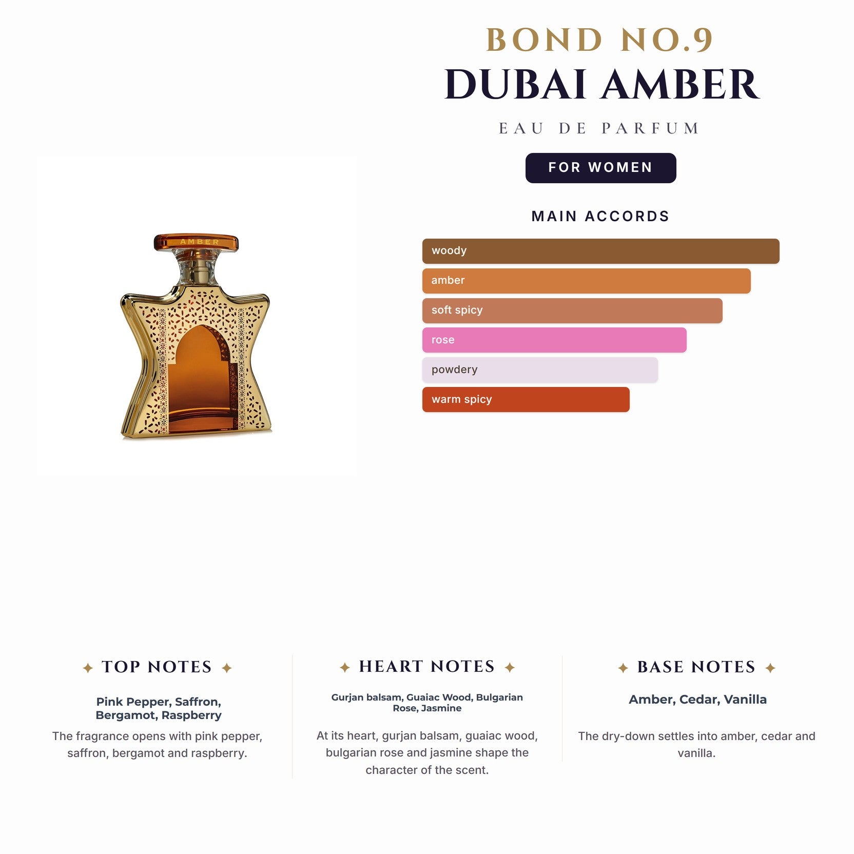 Bond No.9 Dubai Amber 3.4oz EDP Spray for Women