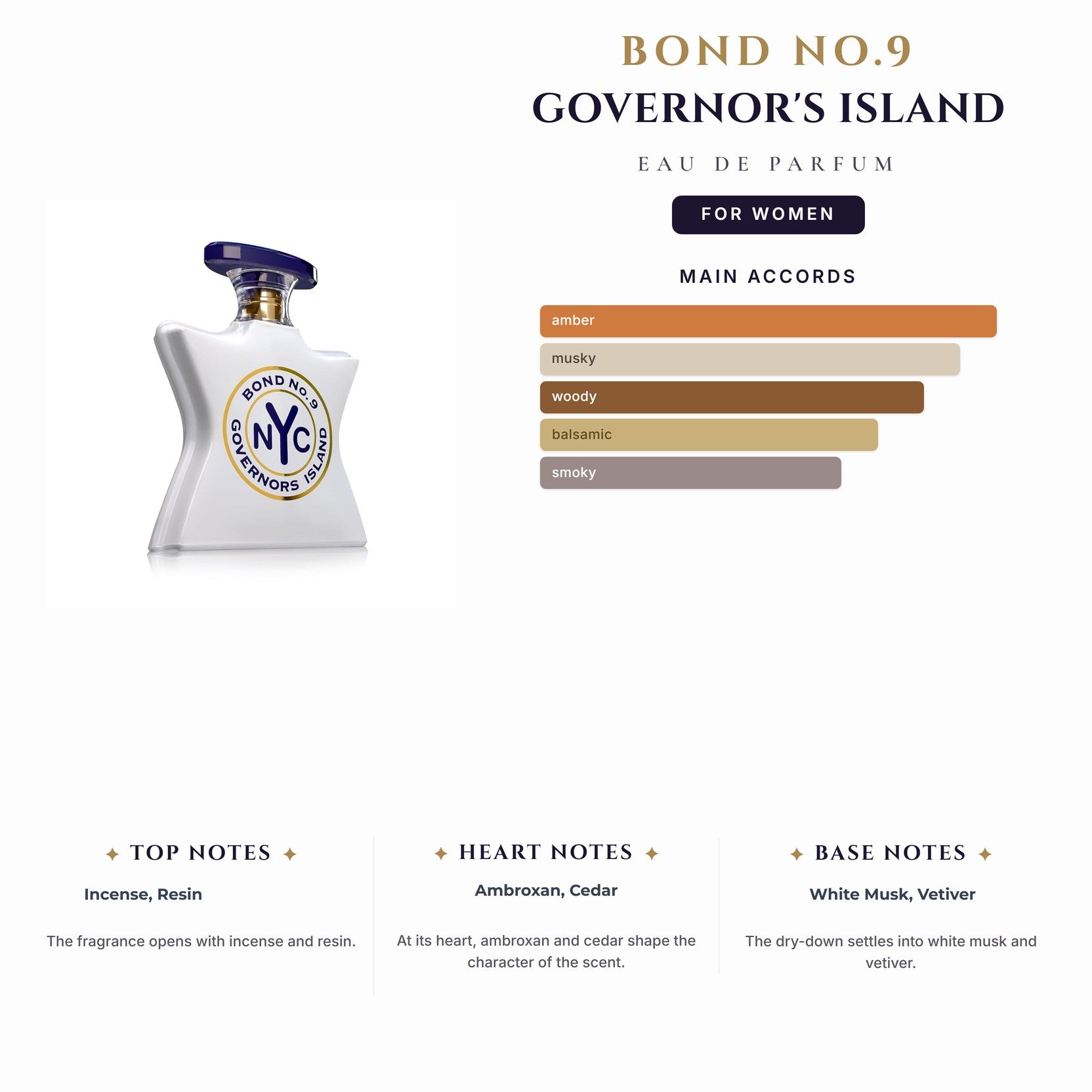 Bond No.9 Governor'S Island 3.4oz EDP Spray for Women