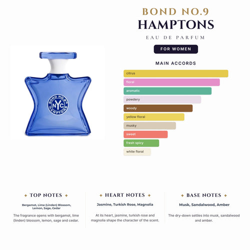 Bond No.9 Hamptons 3.4oz EDP Spray for Women