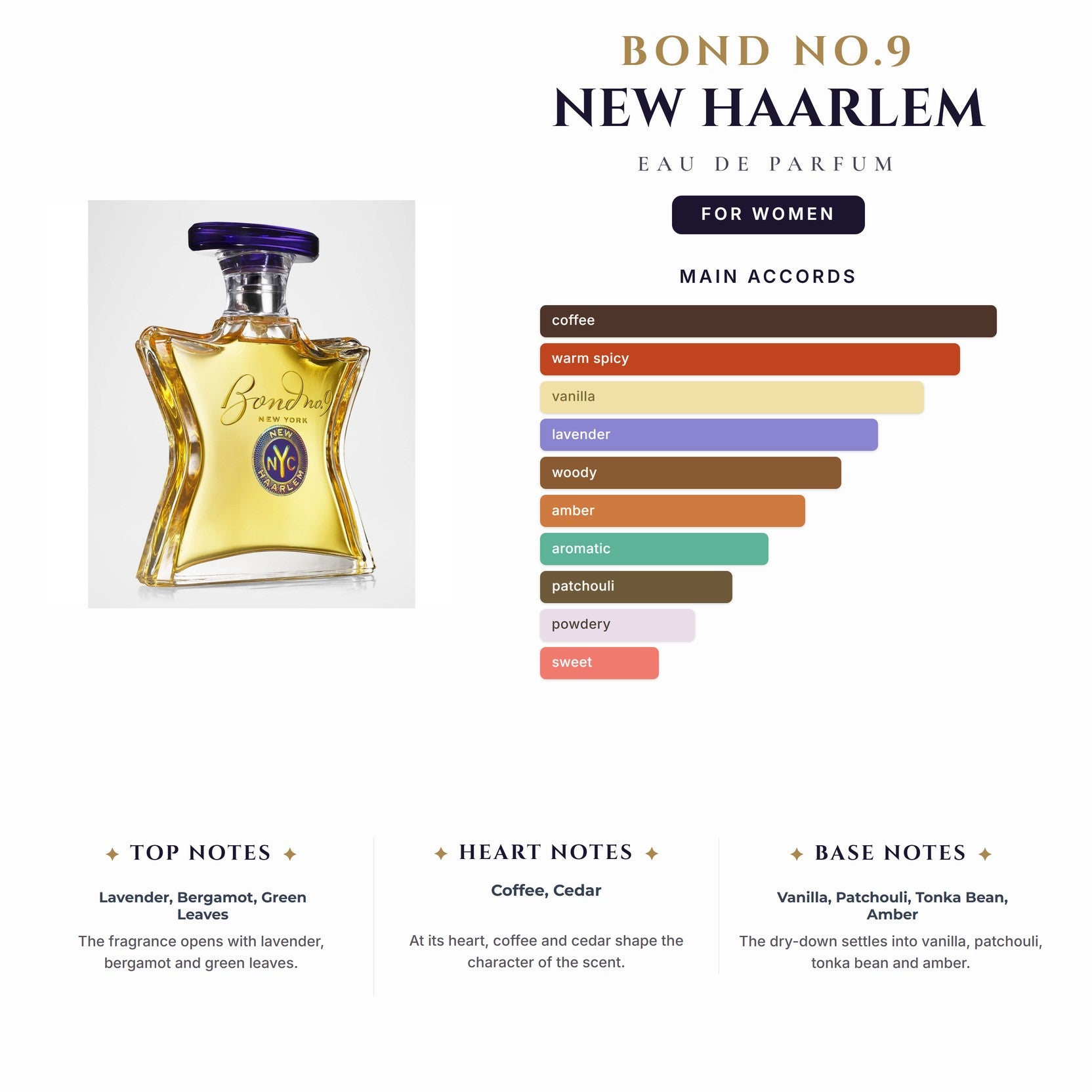 Bond No.9 New Haarlem 3.4oz EDP Spray for Women